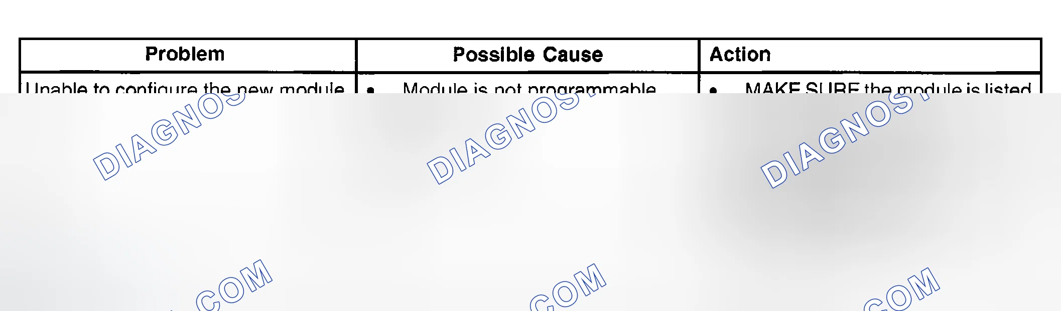 Scheme 16: TROUBLESHOOTING INDEX - MODULE