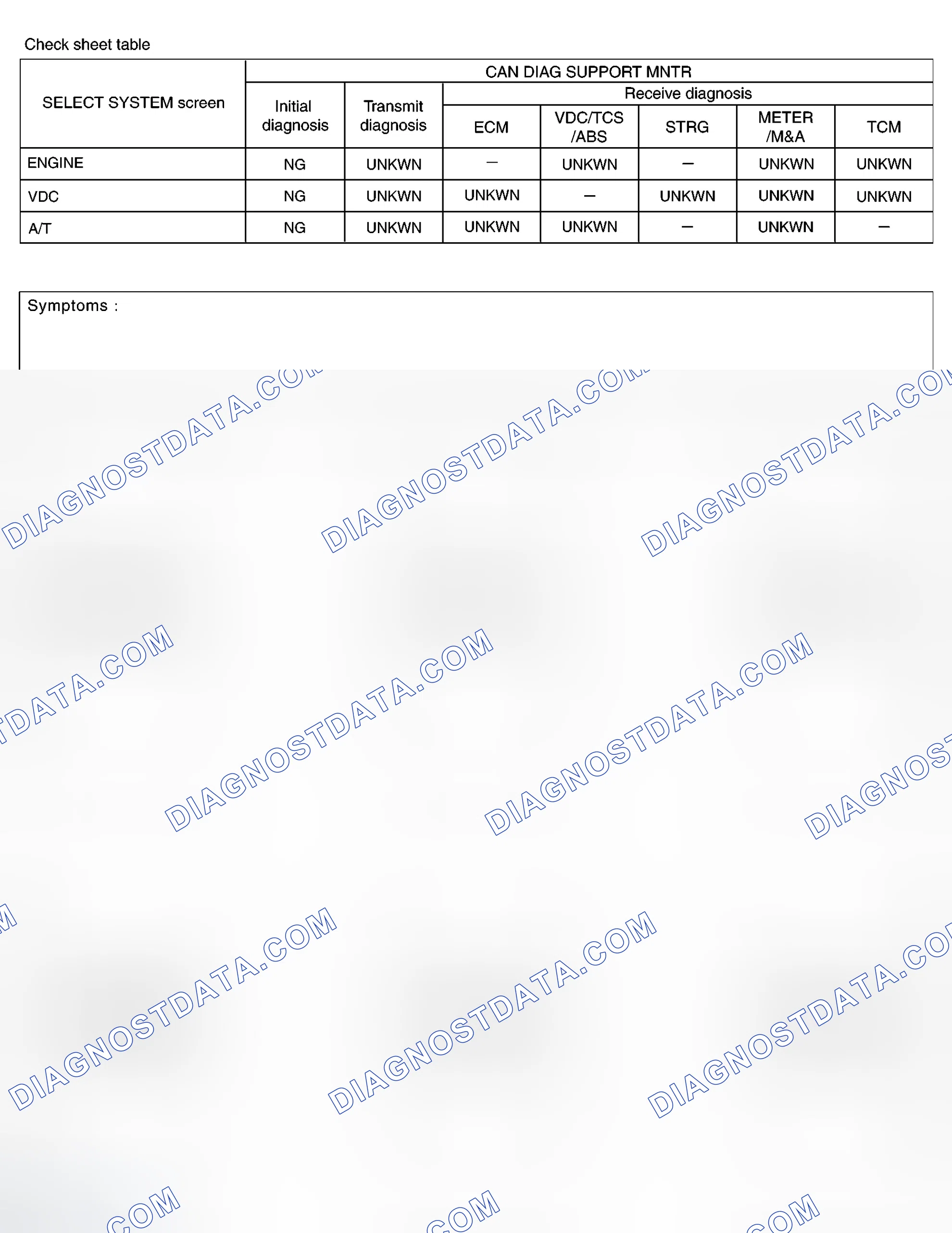 Scheme 39: CHECK SHEET