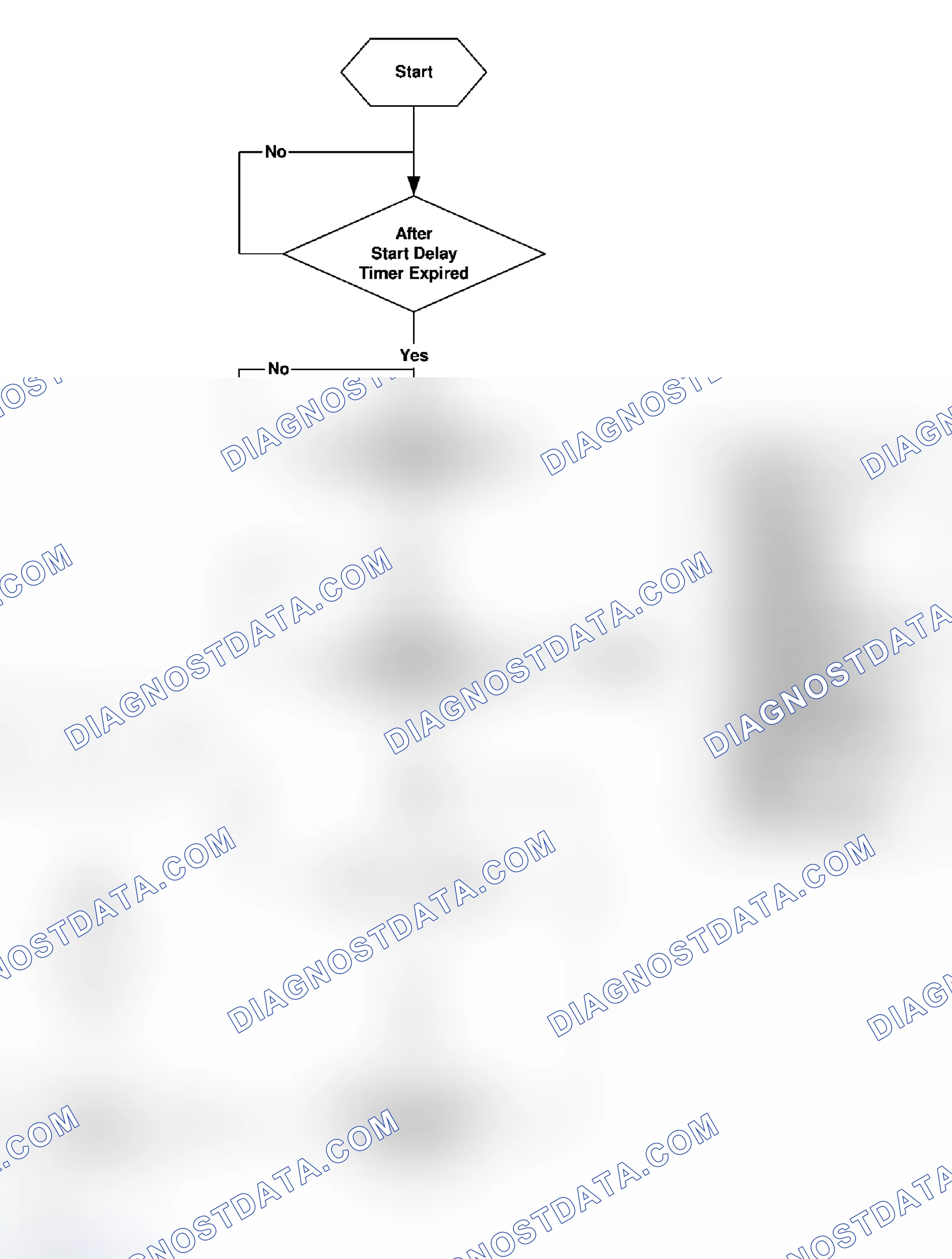 Scheme 34: Thermostat Monitoring Structure