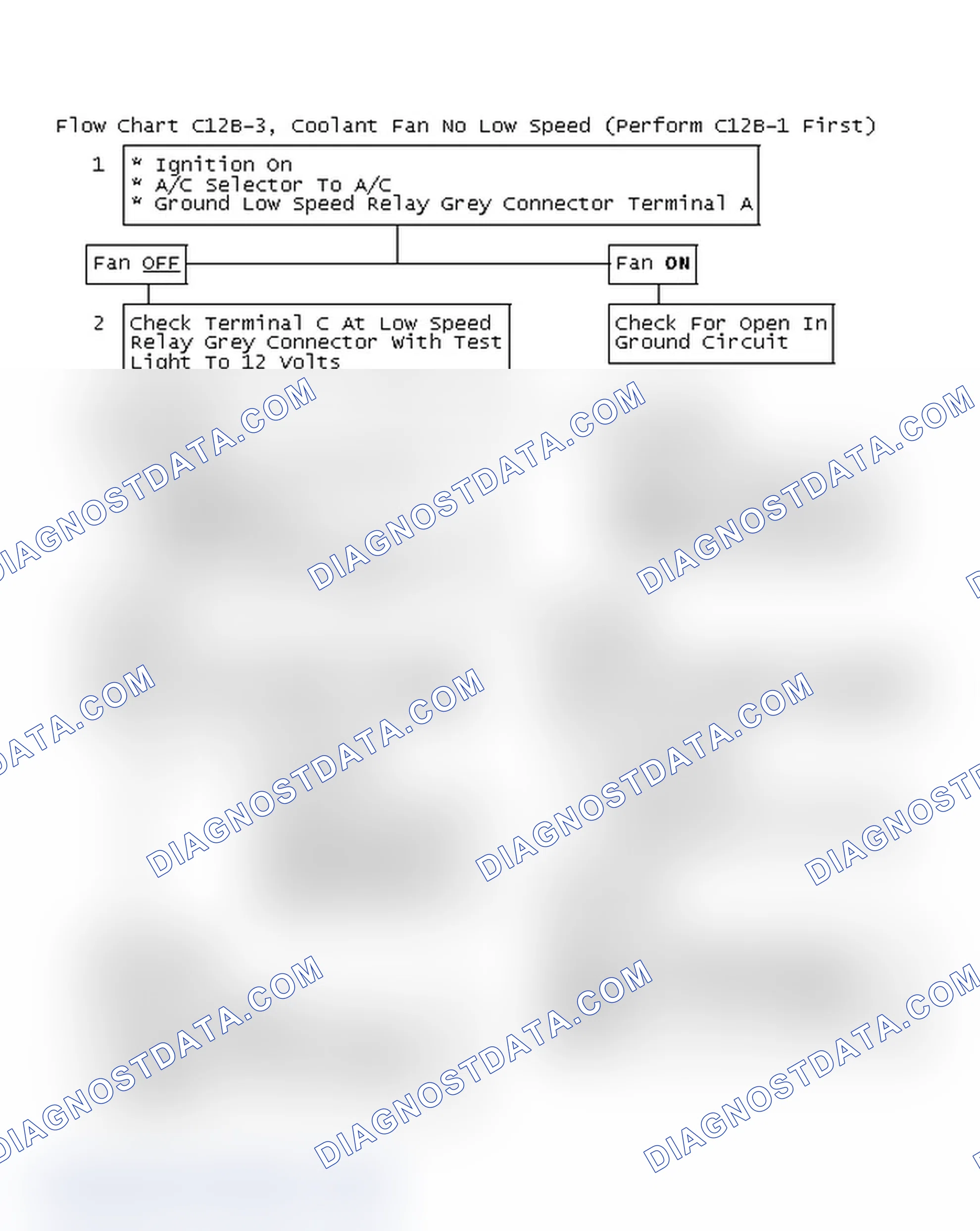 Scheme 222: Flow Chart C12B-3, Coolant Fan No Low Speed (Perform C12B-1 First)
