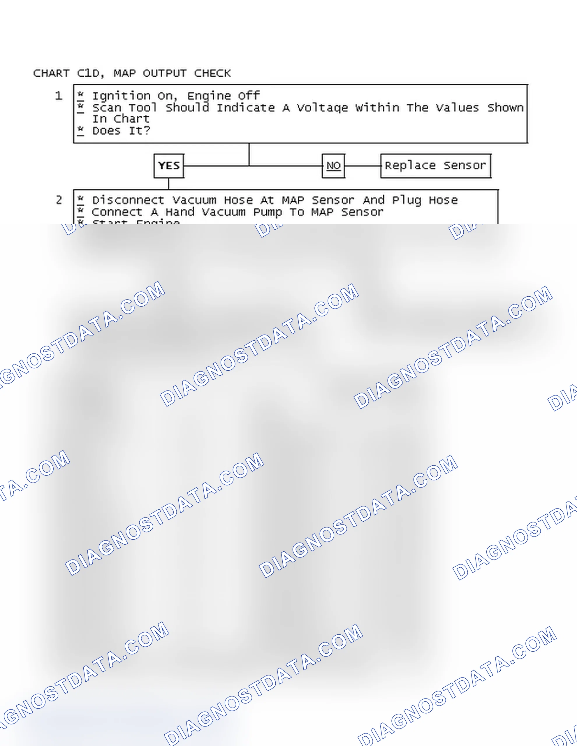 Scheme 130: Chart C1D, MAP Output Check