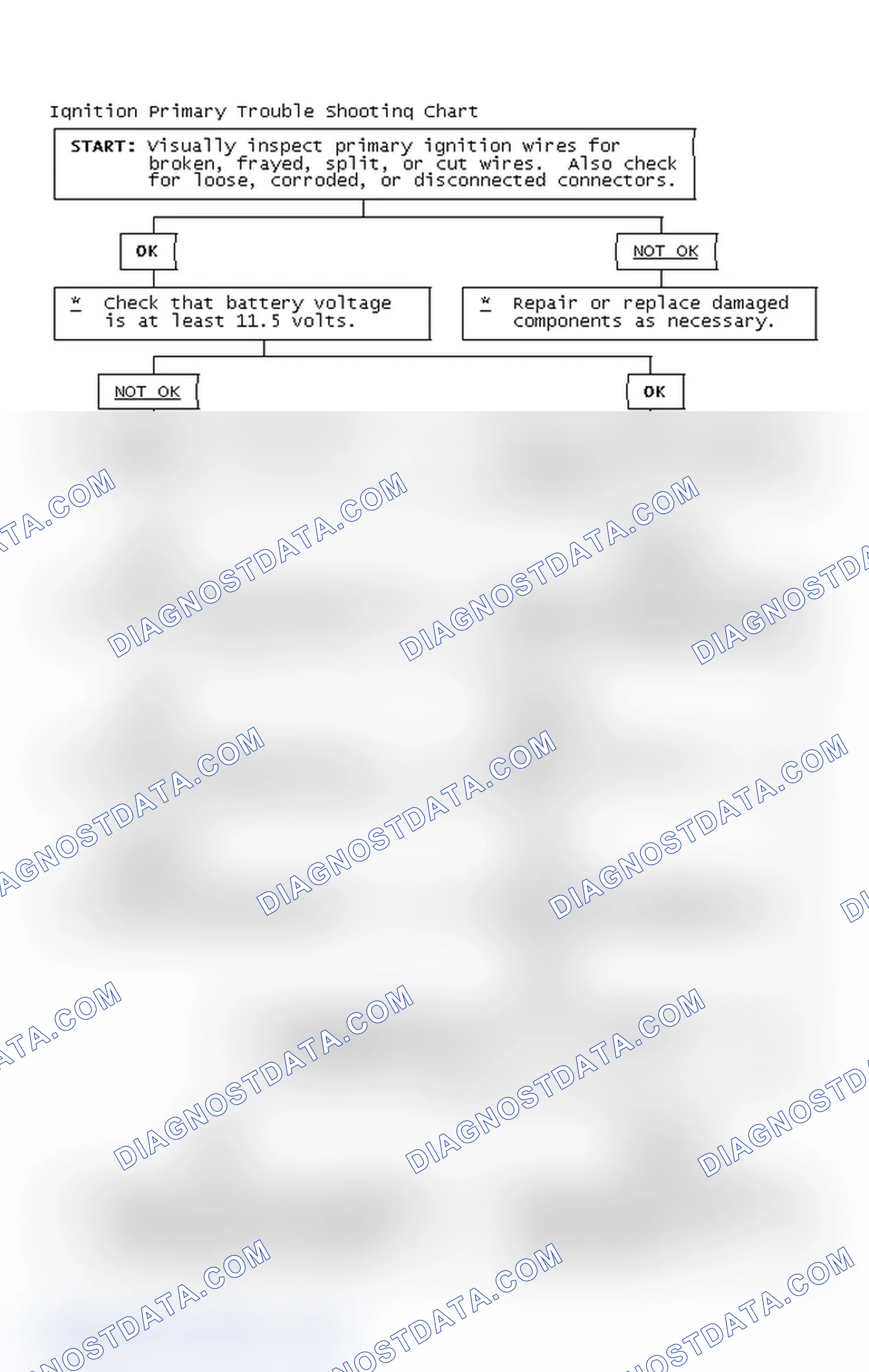 Scheme 2: Ignition Primary Trouble Shooting Chart