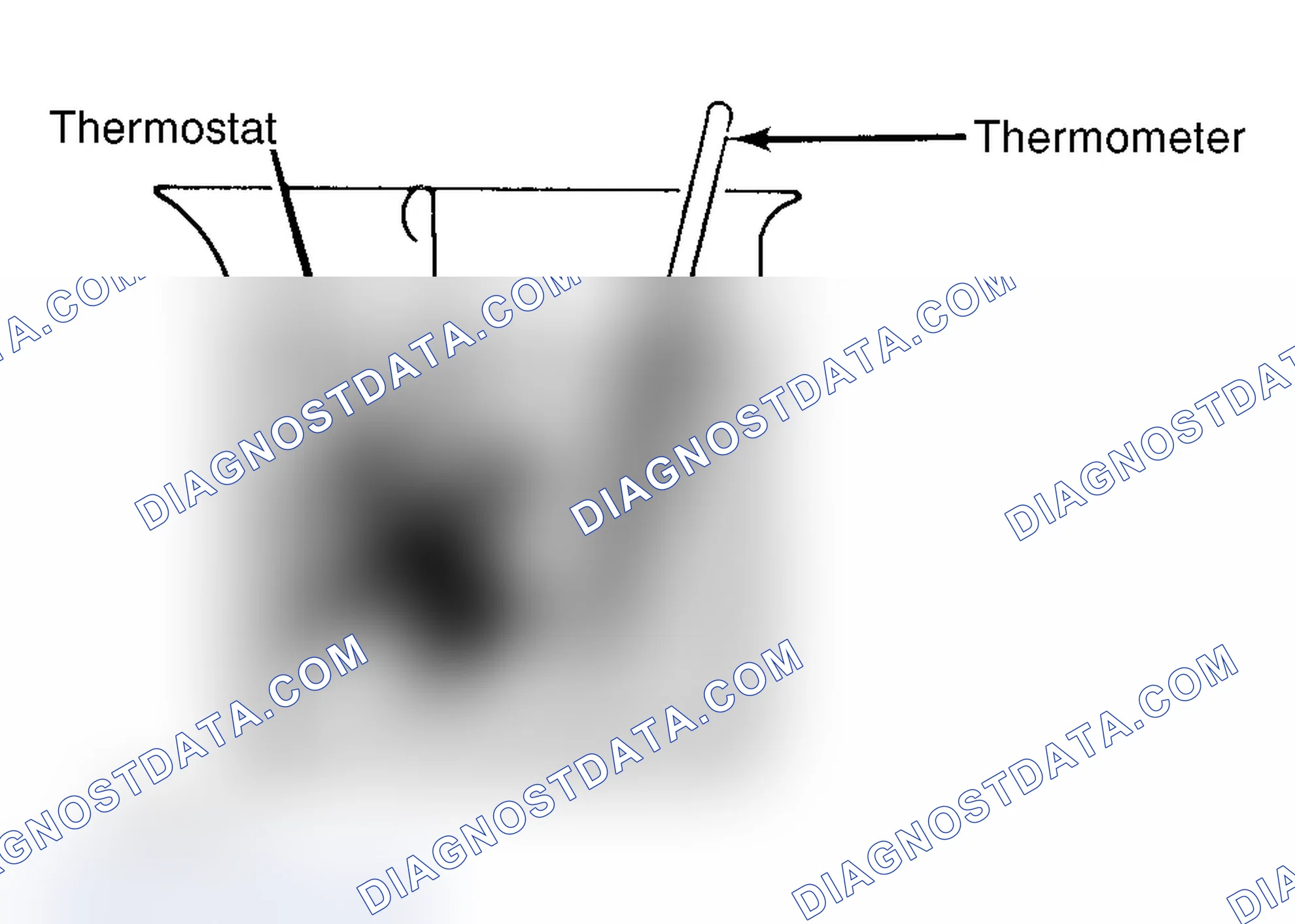 Scheme 1: Testing Thermostat in Coolant/Water Solution