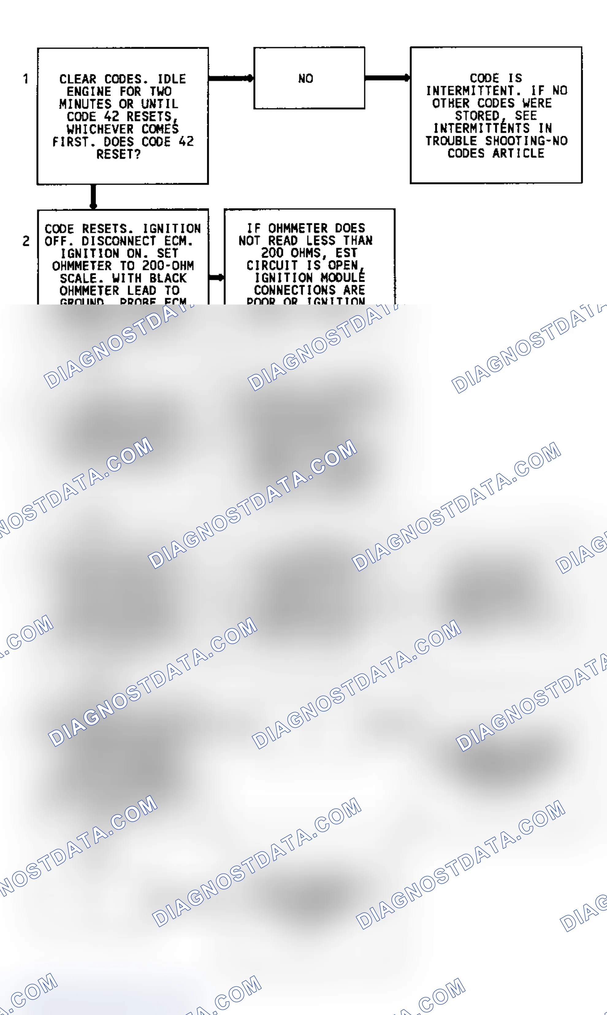 Scheme 289: CODE 42, Flowchart, Elec. Spark Timing (3.8L)