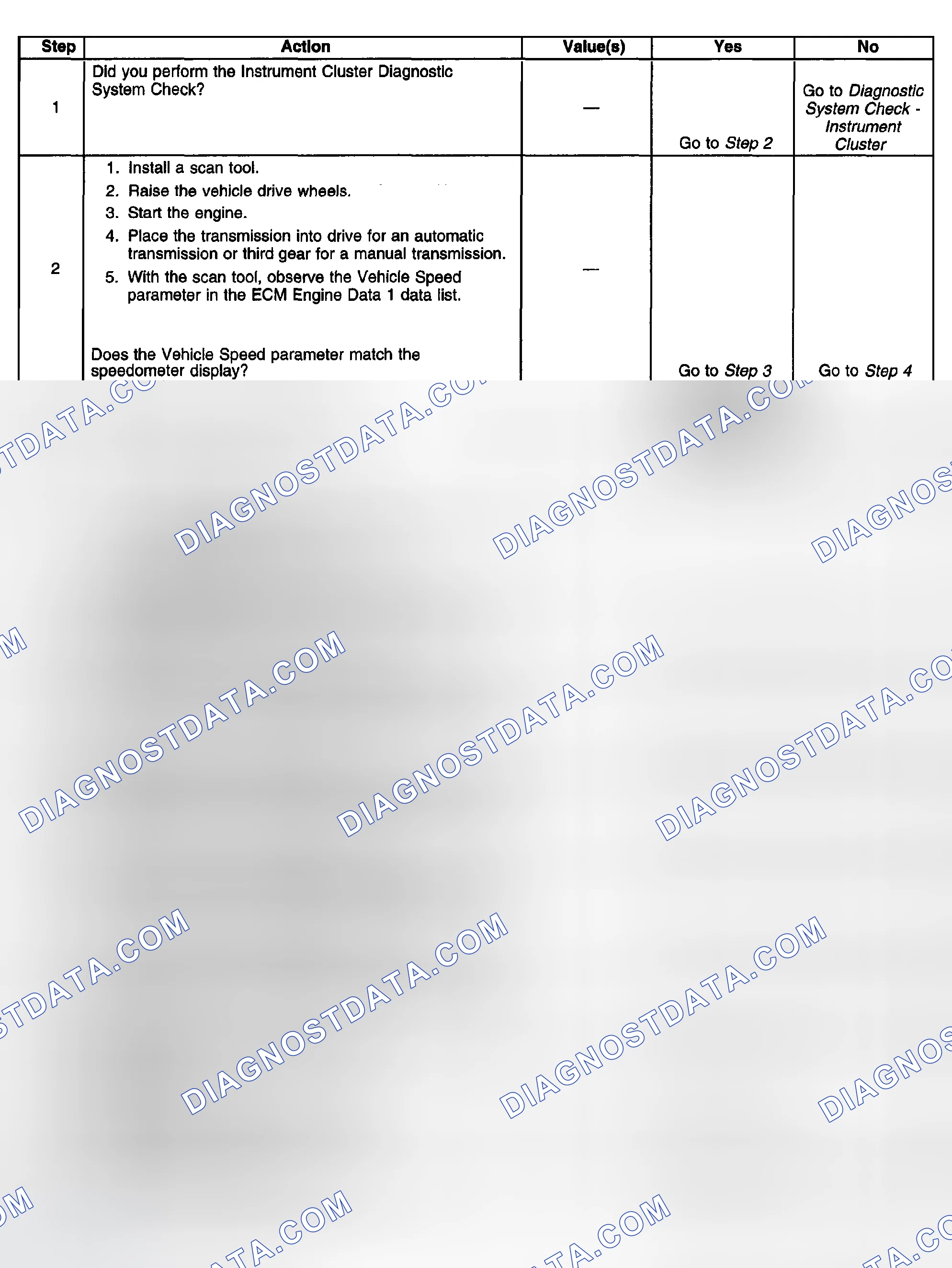 Scheme 8: Speedometer And/Or Odometer Inaccurate Or Inoperative (Diesel 6.6L)