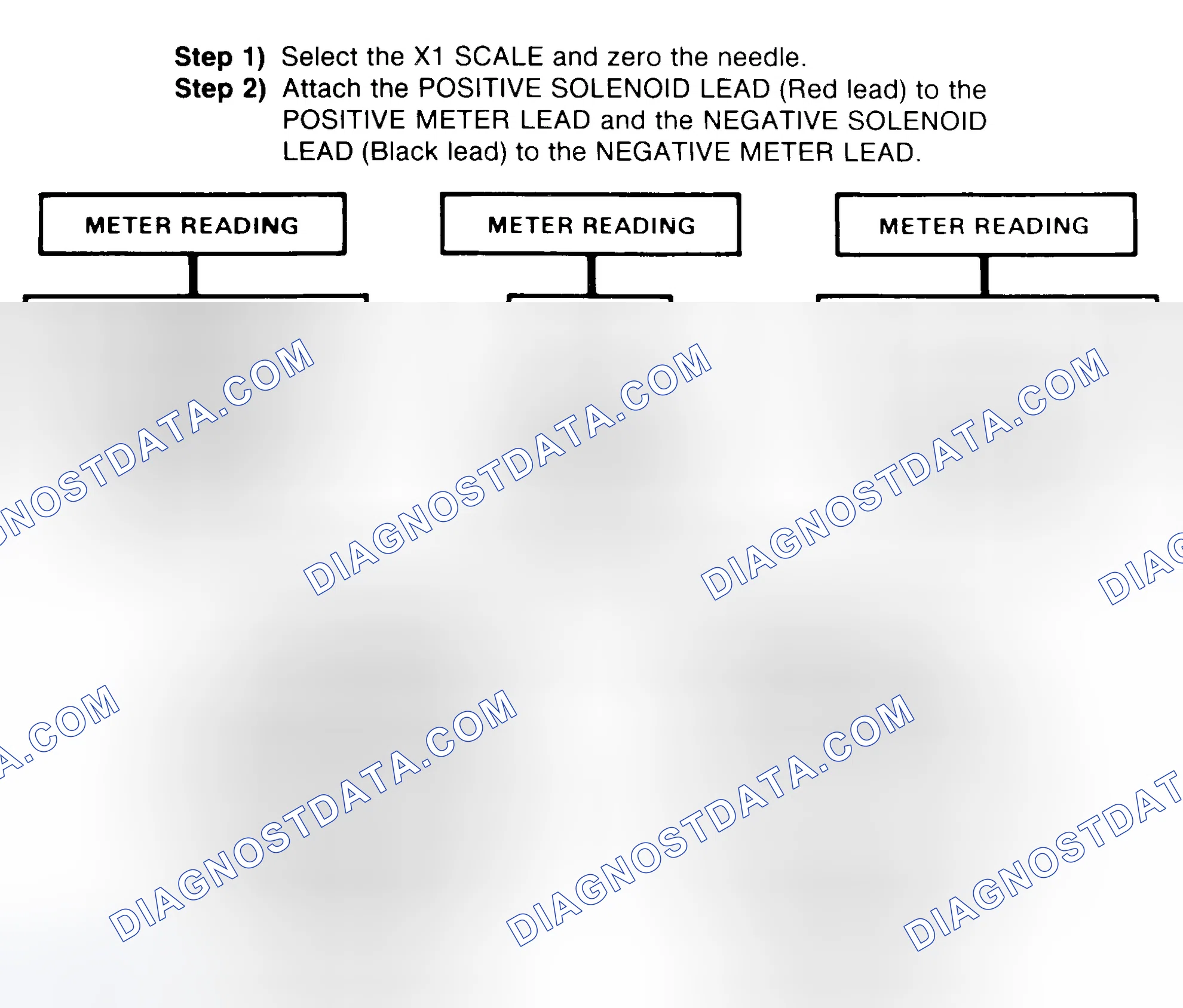Scheme 2: DIODE CHECK & SOLENOID TEST