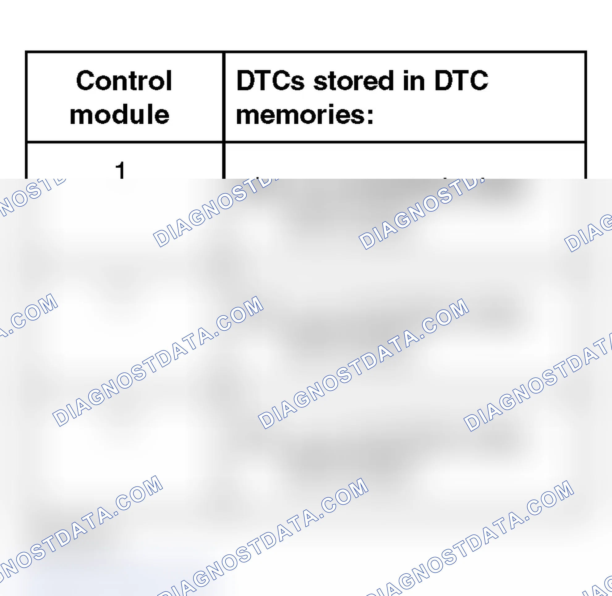 Scheme 361: DTC Memories Table - None Of The Control Modules Are Sending Or Receiving Signals, Example 3
