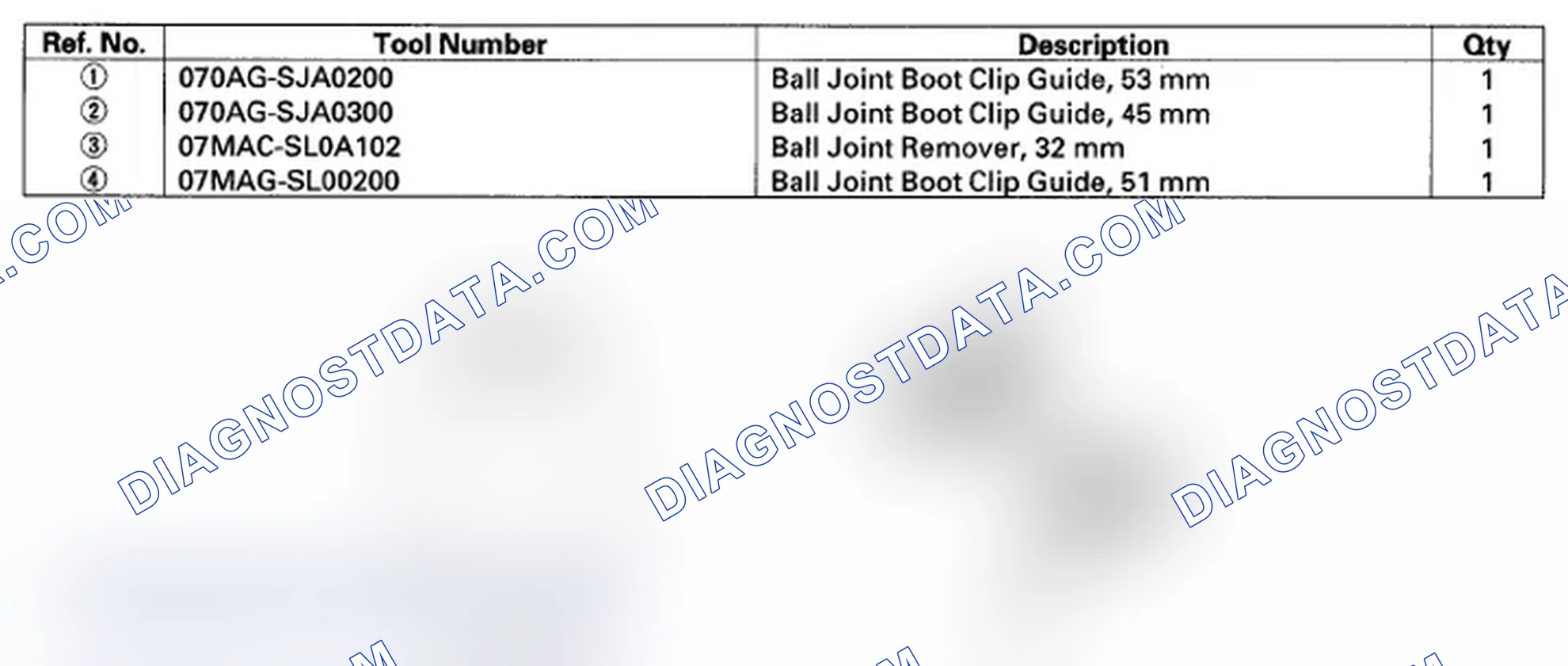 Scheme 1: Special Tools