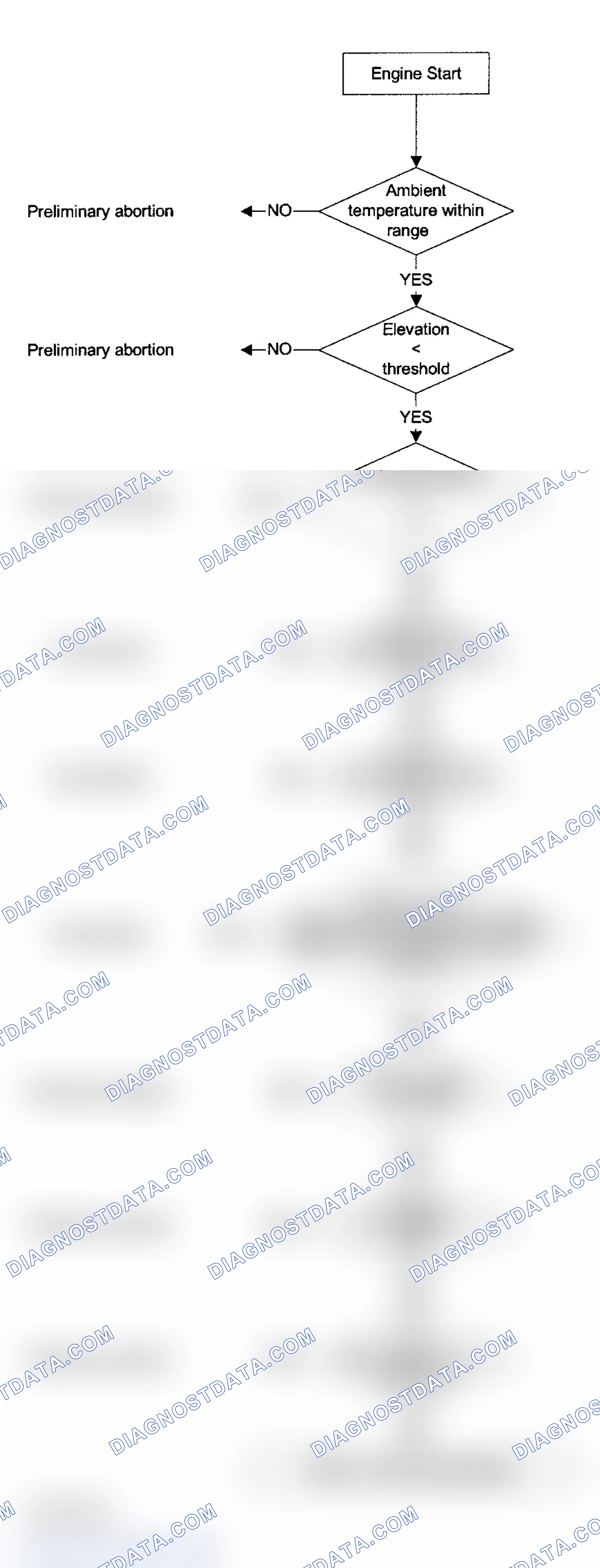 Scheme 242: Test Group 1BMXV05.4LEV