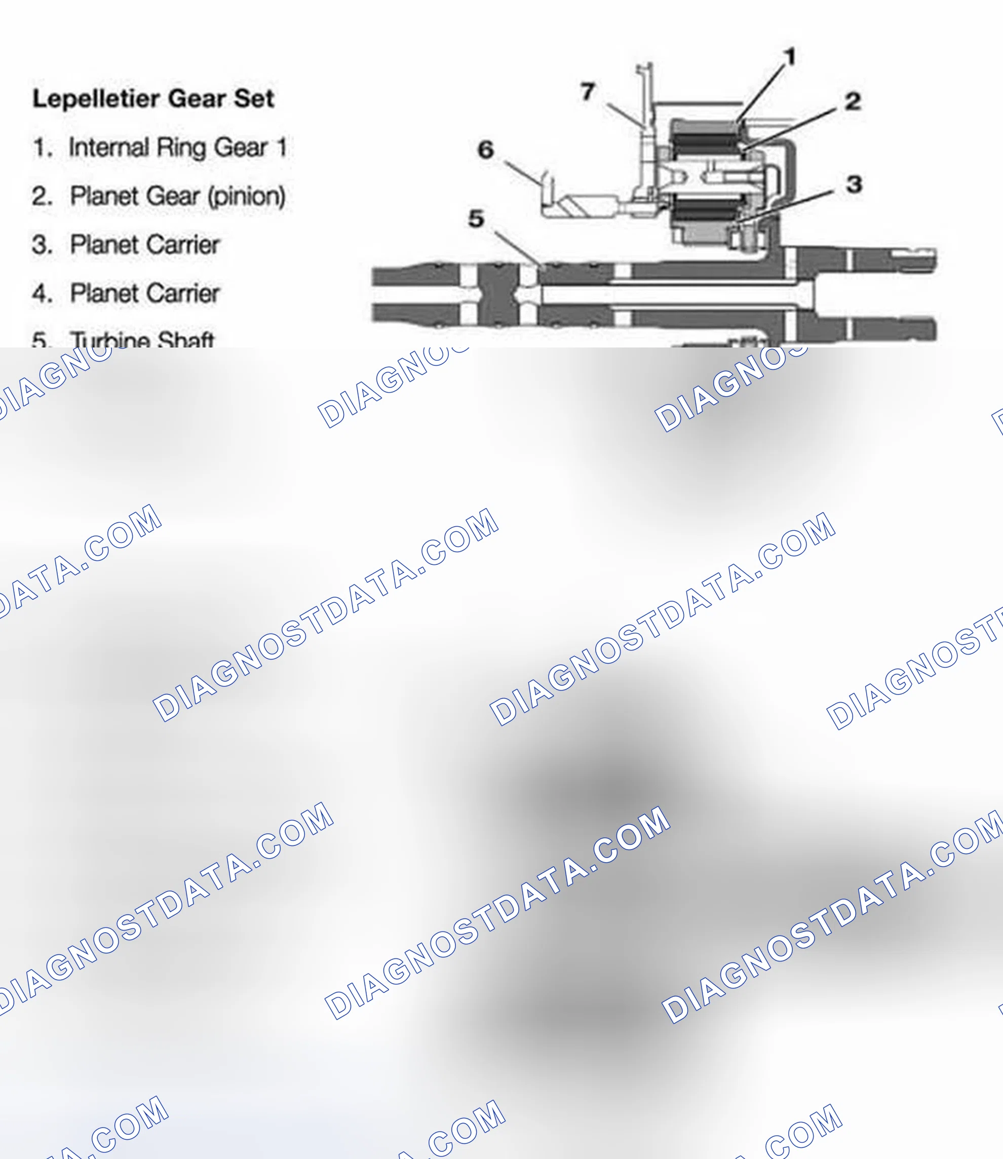 Scheme 33: Lepelletier Gear Set