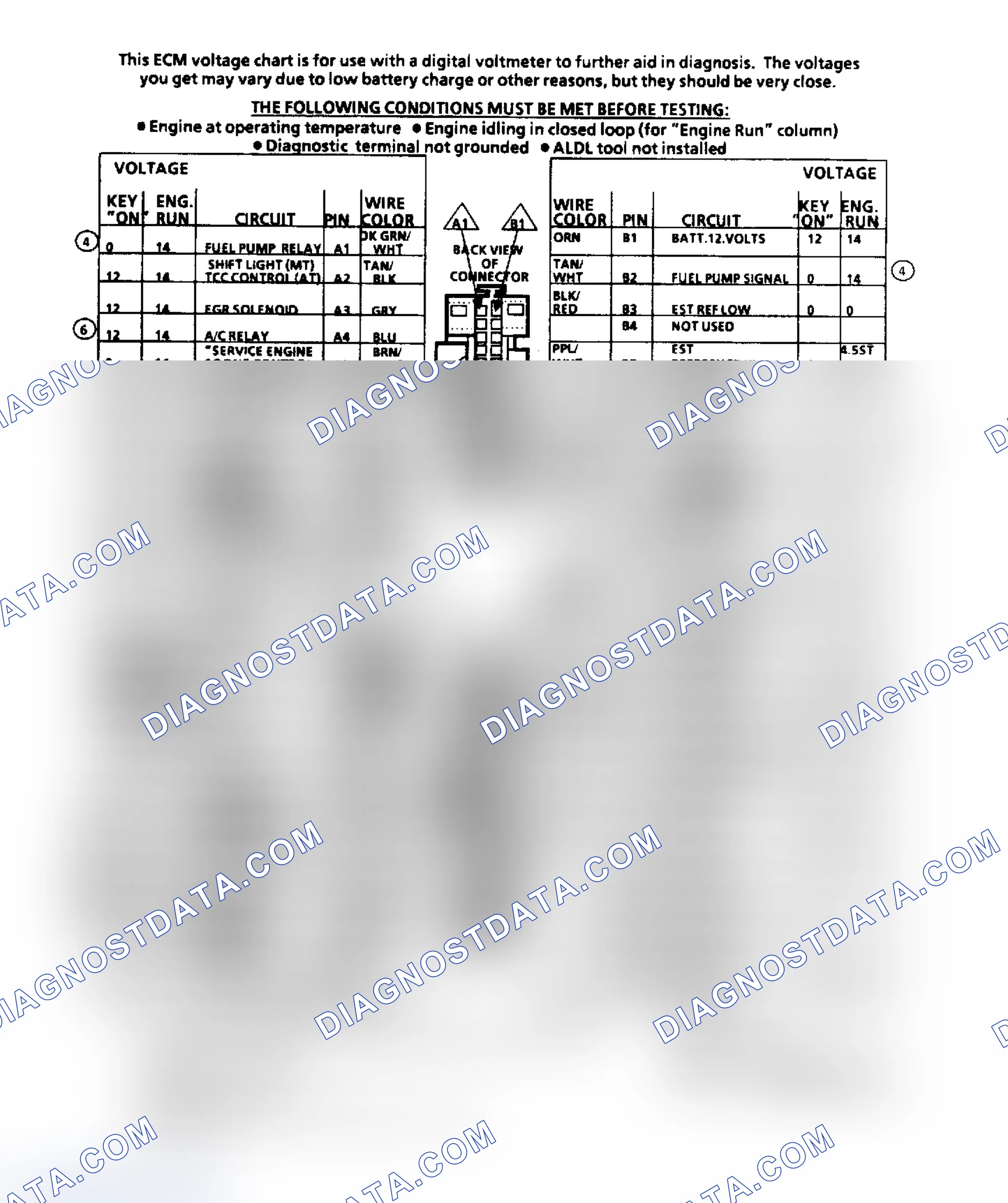 Scheme 151: ECM Terminal ID & Voltage Values (2.5L Engine)