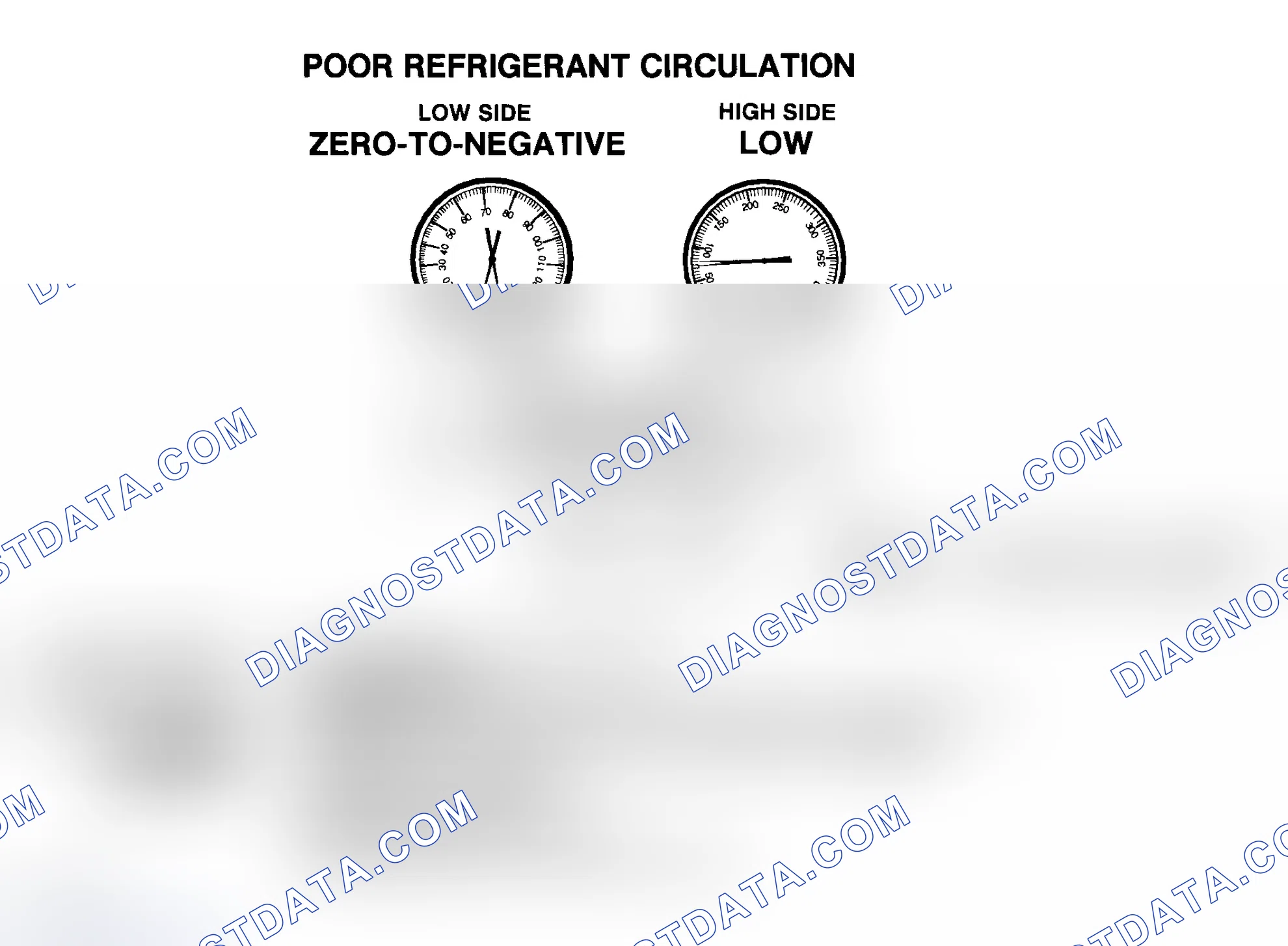 Scheme 12: Poor R-134a Refrigerant Circulation