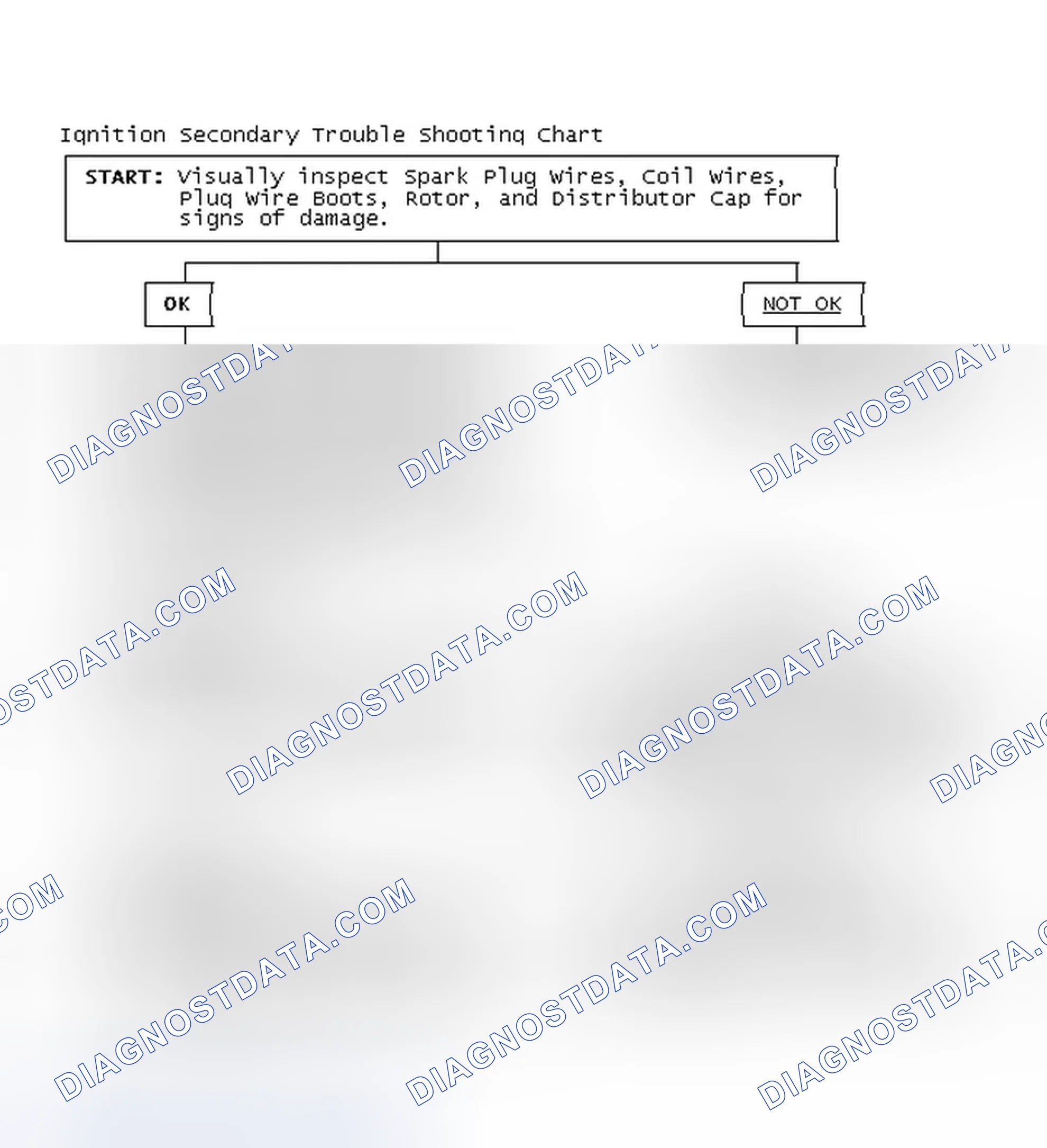 Scheme 1: Ignition Secondary Trouble Shooting Chart