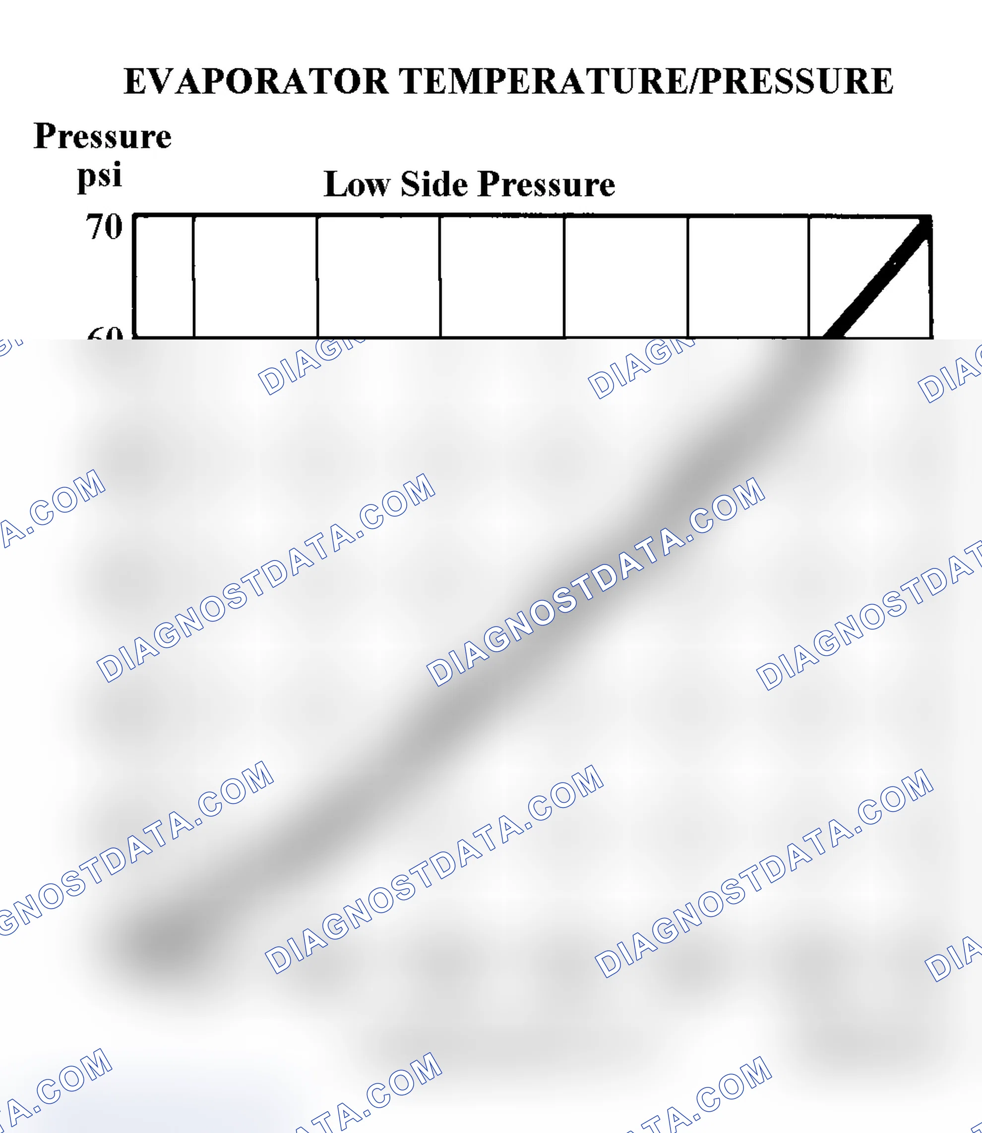 Scheme 3: Evaporator Temperature/Pressure A/C Chart