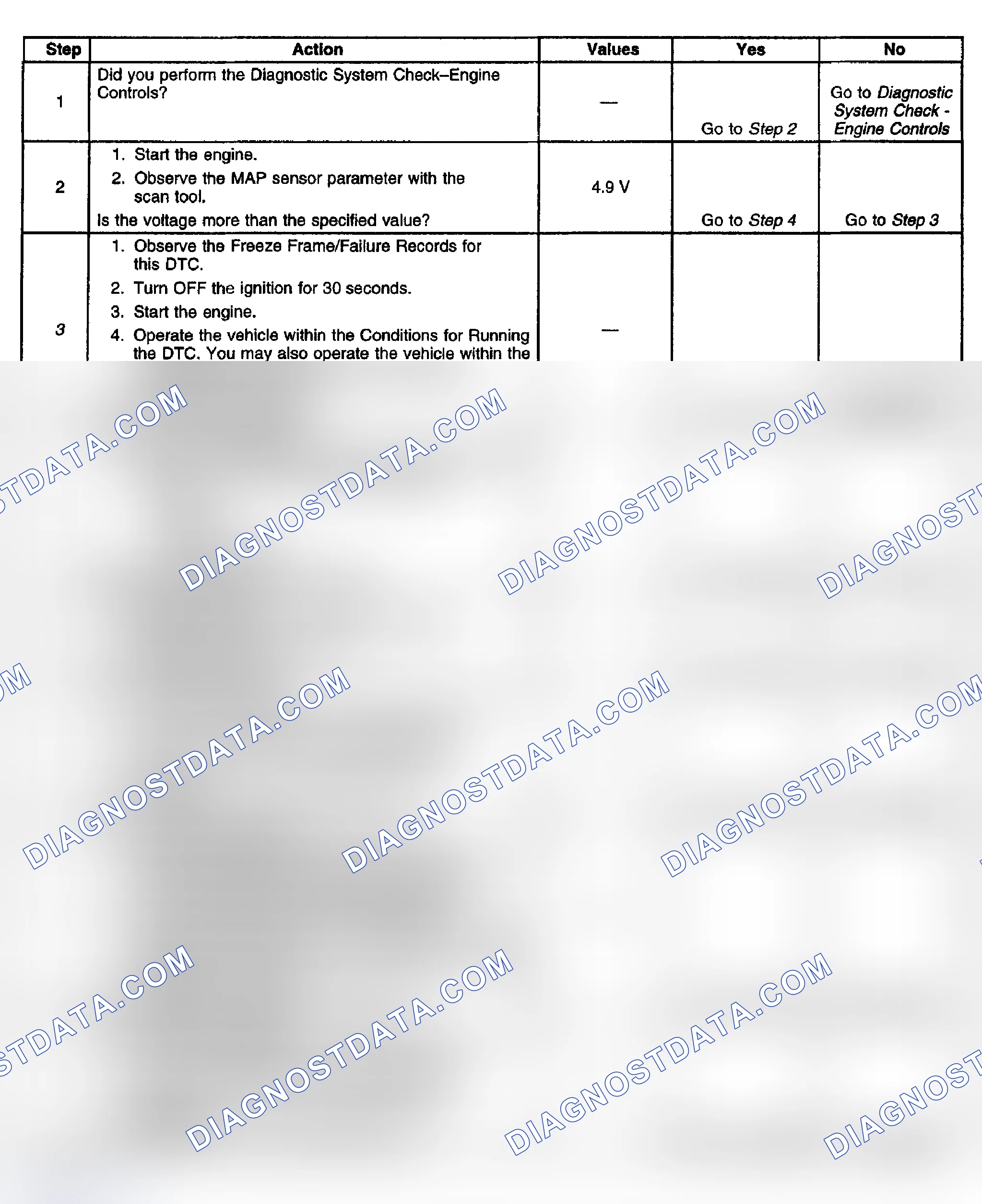 Scheme 102: Diagnostic Procedure