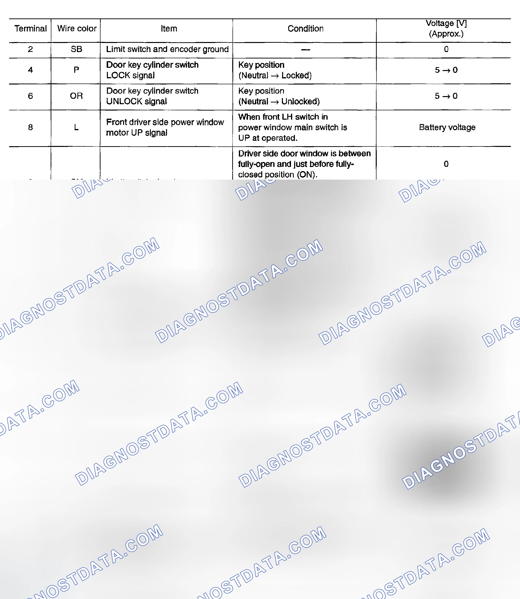 Scheme 134: Terminal and Reference Value for Power Window Main Switch - With Front and Rear Power Window Anti-pi