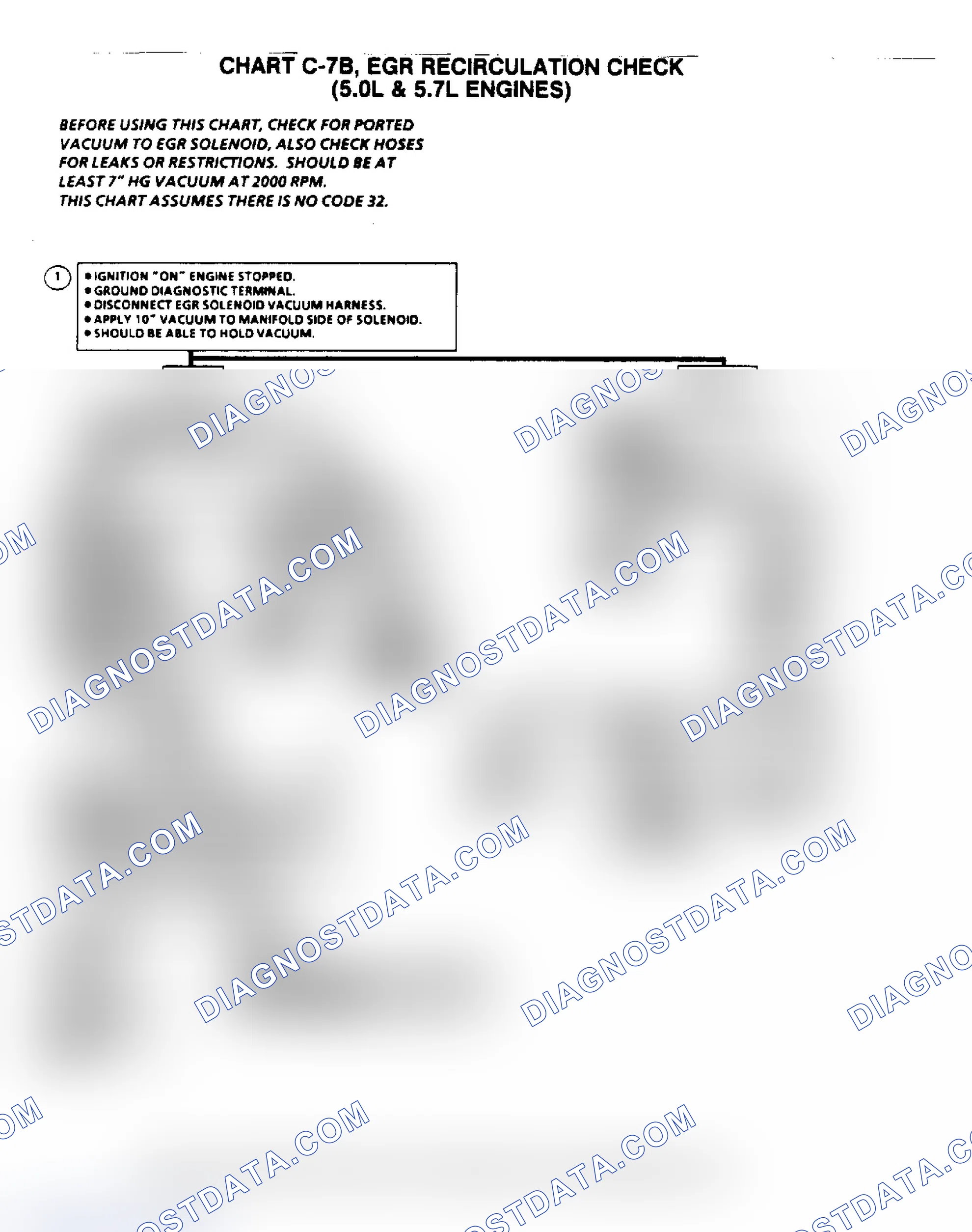 Scheme 6: Flow Chart C7B, EGR Recirculation Check (5.0/5.7L)
