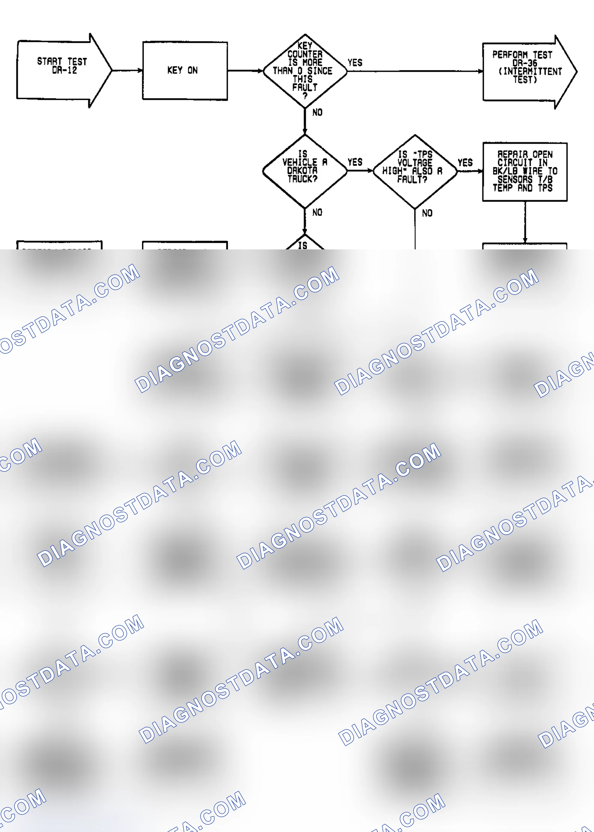 Scheme 289: DR12: Flow Chart