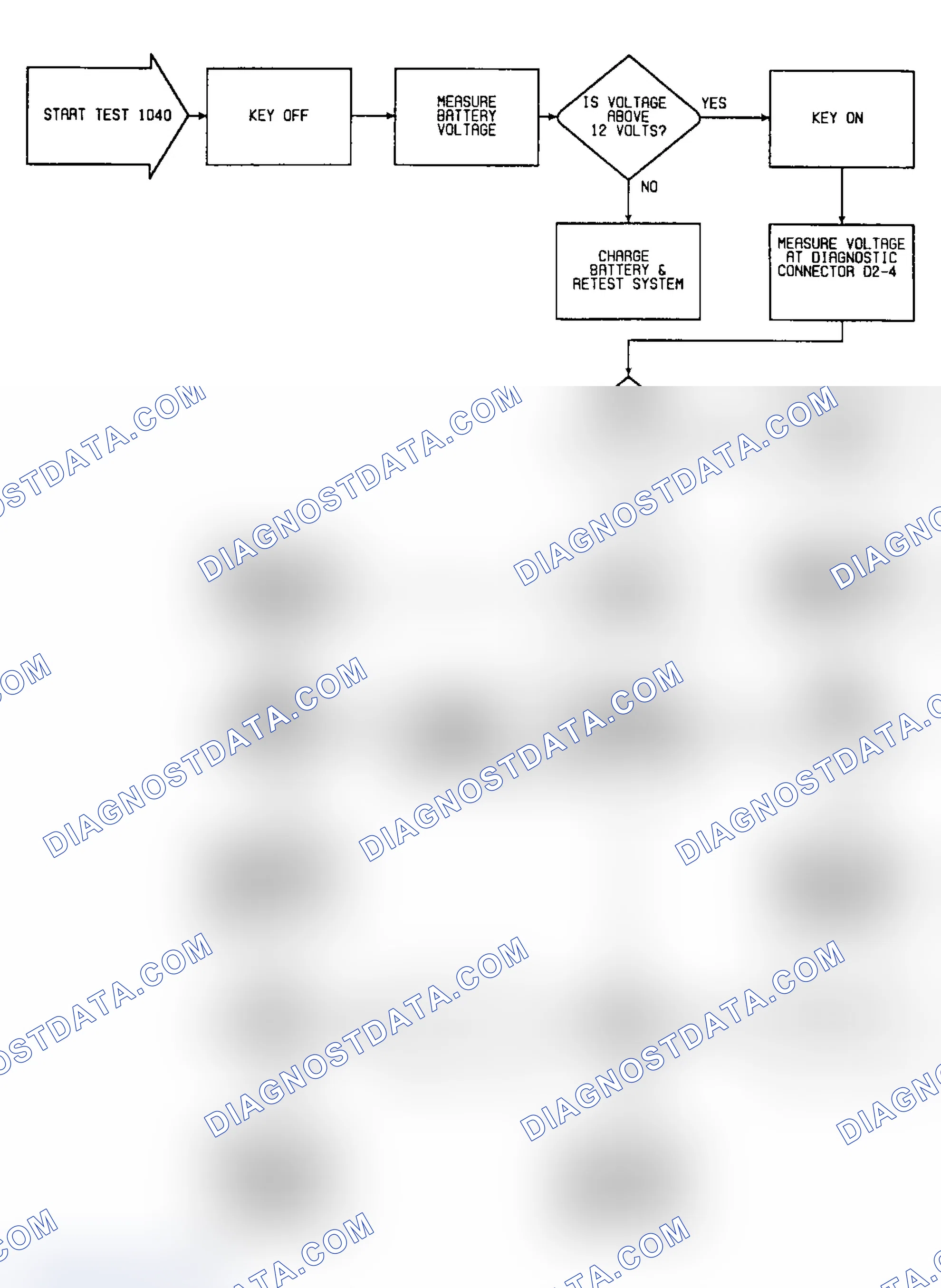 Scheme 57: Fault 1040: Flow Chart Power Latch Relay Circuit Low