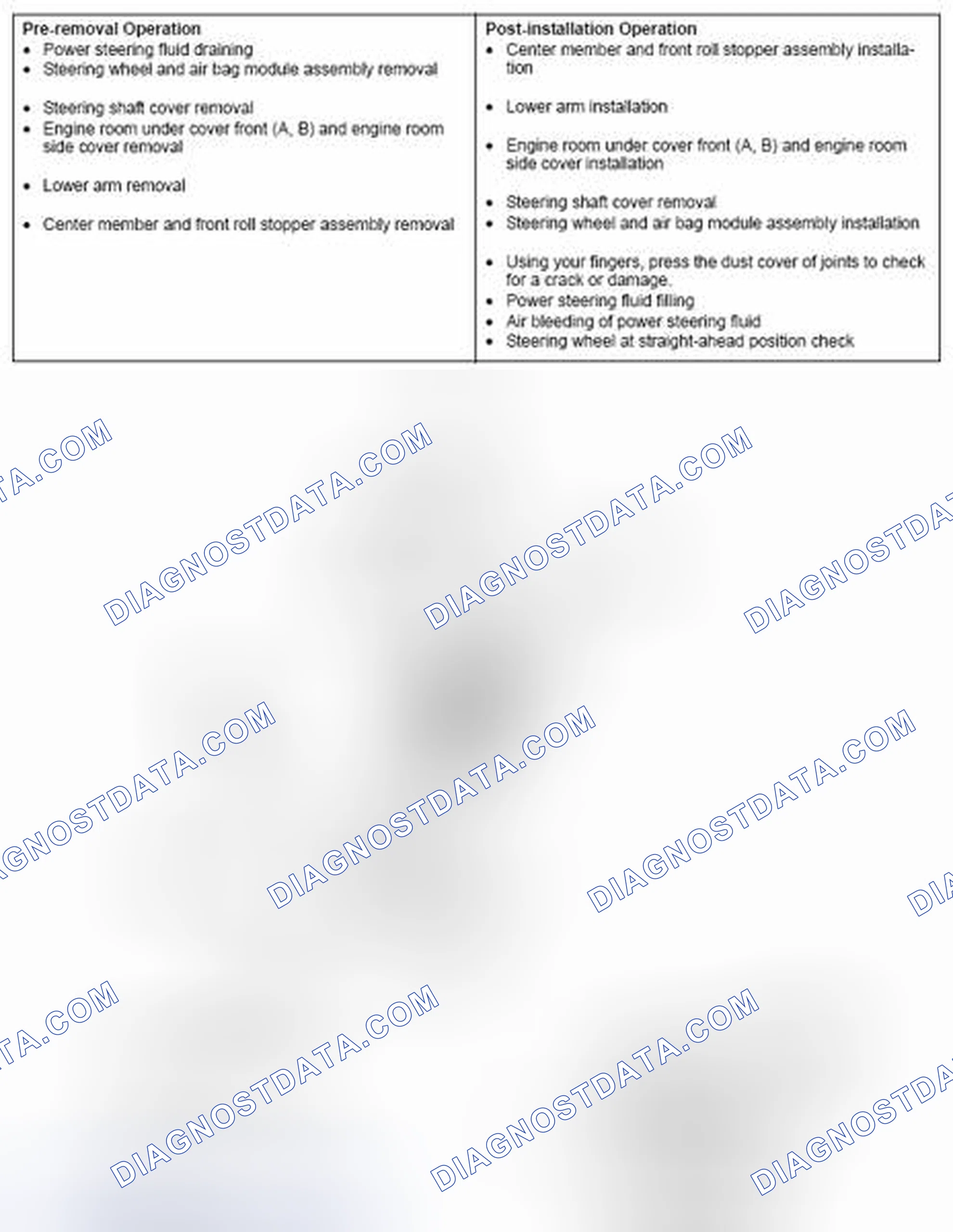 Scheme 26: REMOVAL AND INSTALLATION