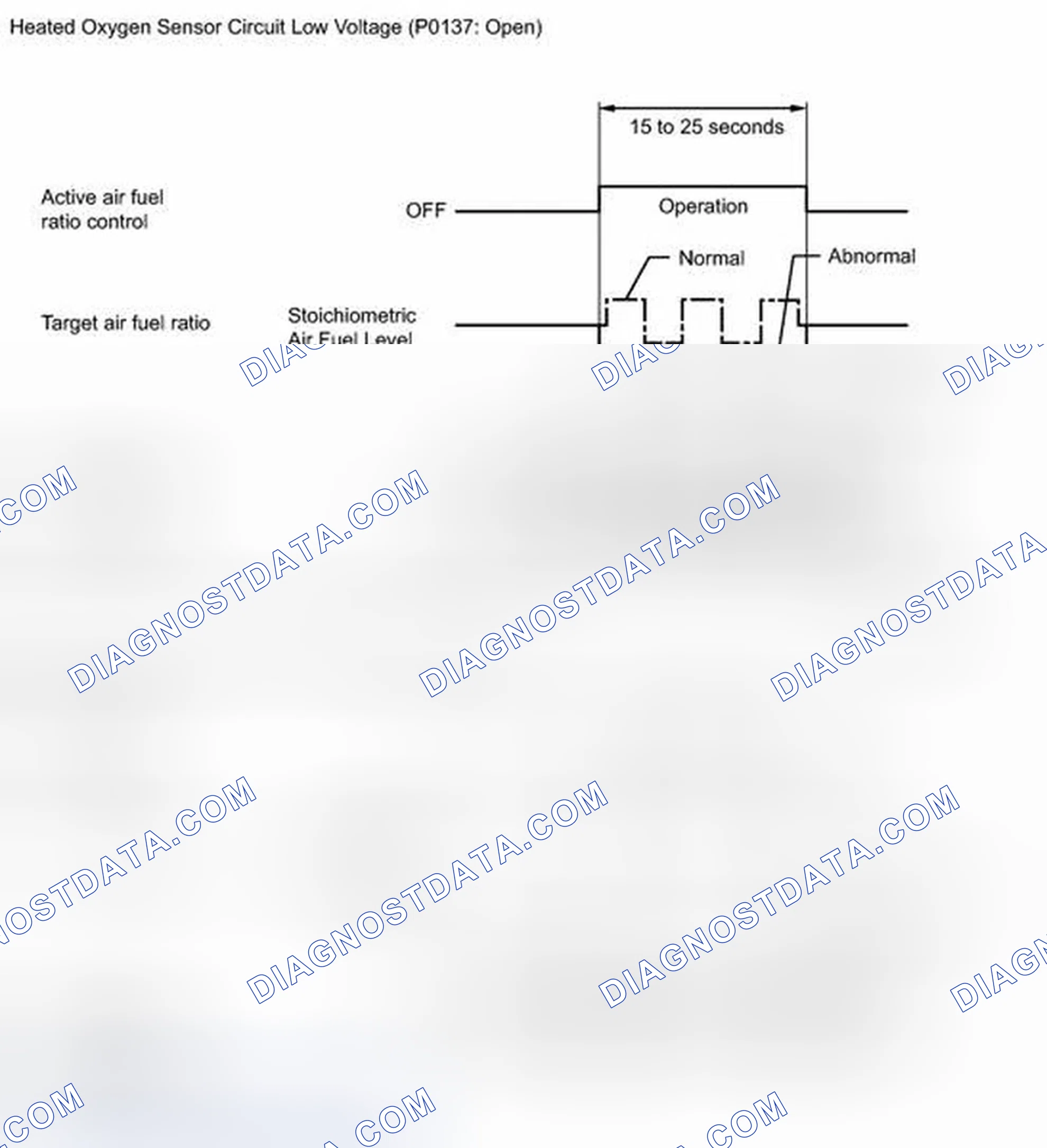 Scheme 253