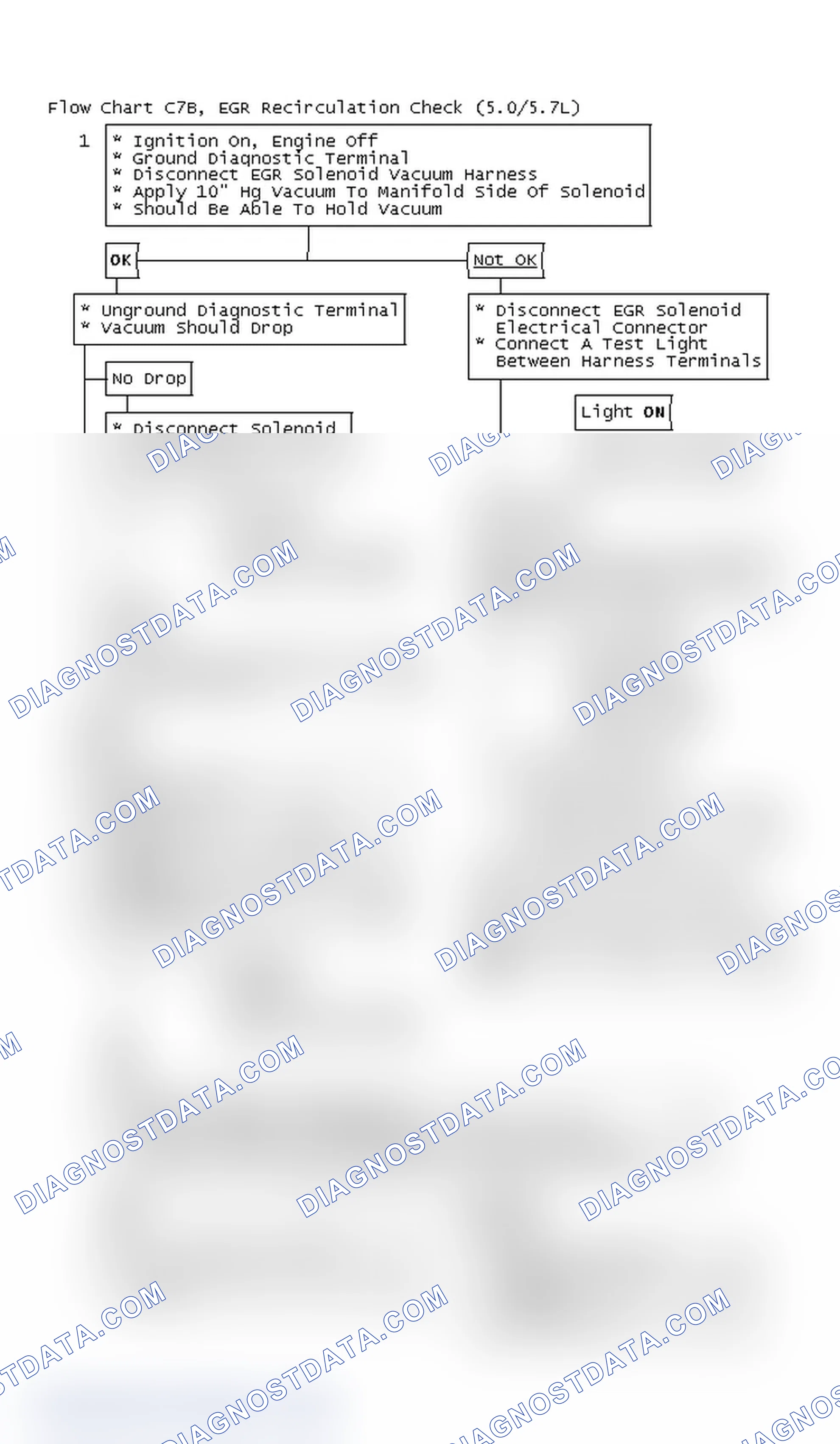 Scheme 7: Flow Chart C7B, EGR Recirculation Check (5.0/5.7L)