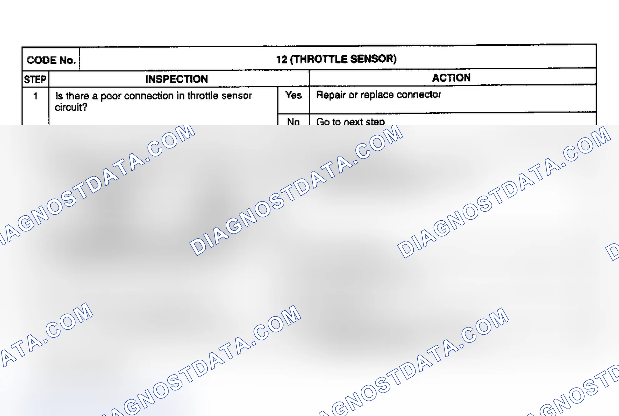 Scheme 16: CODE 12: (THROTTLE SENSOR)