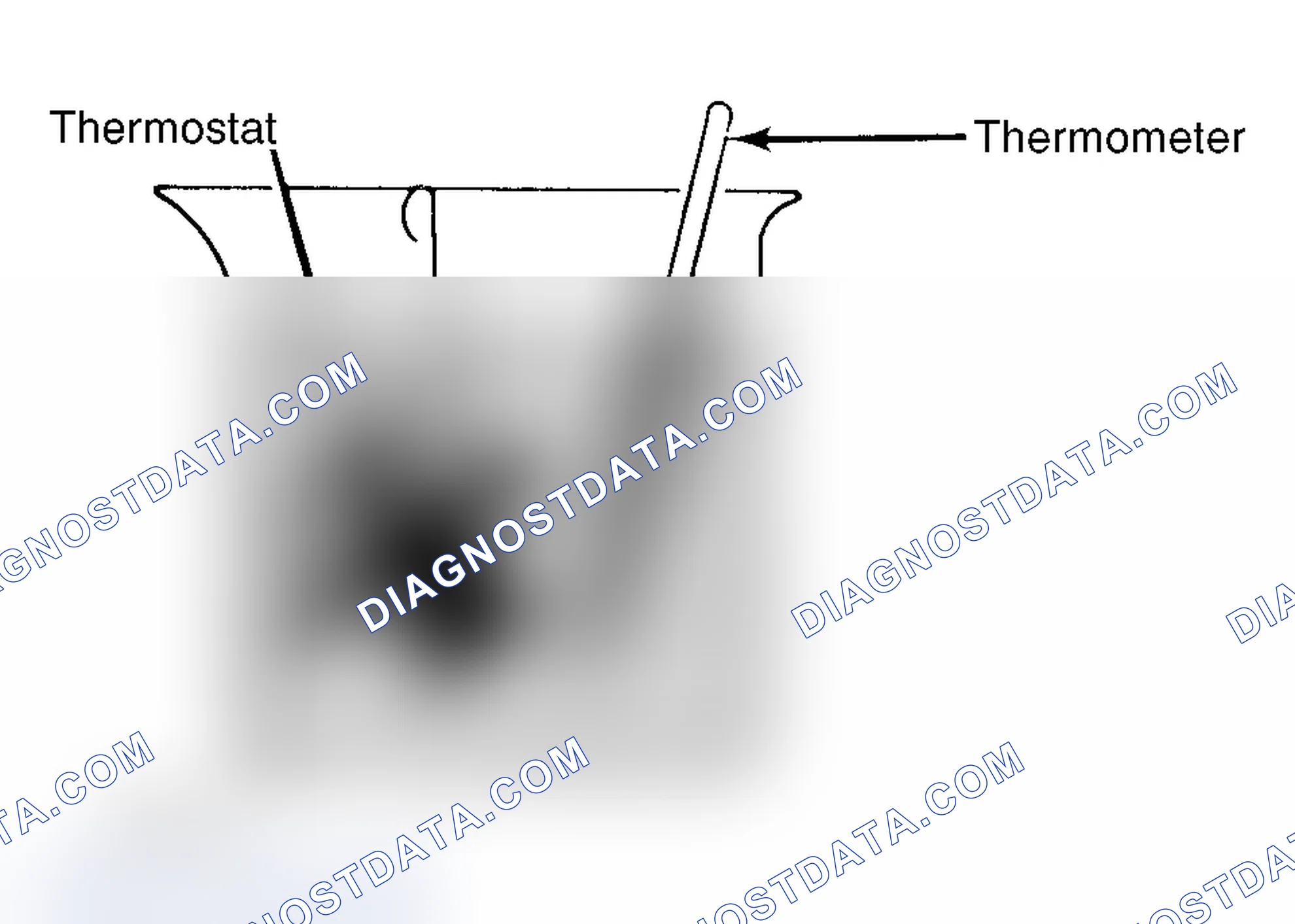 Scheme 1: Testing Thermostat in Coolant/Water Solution