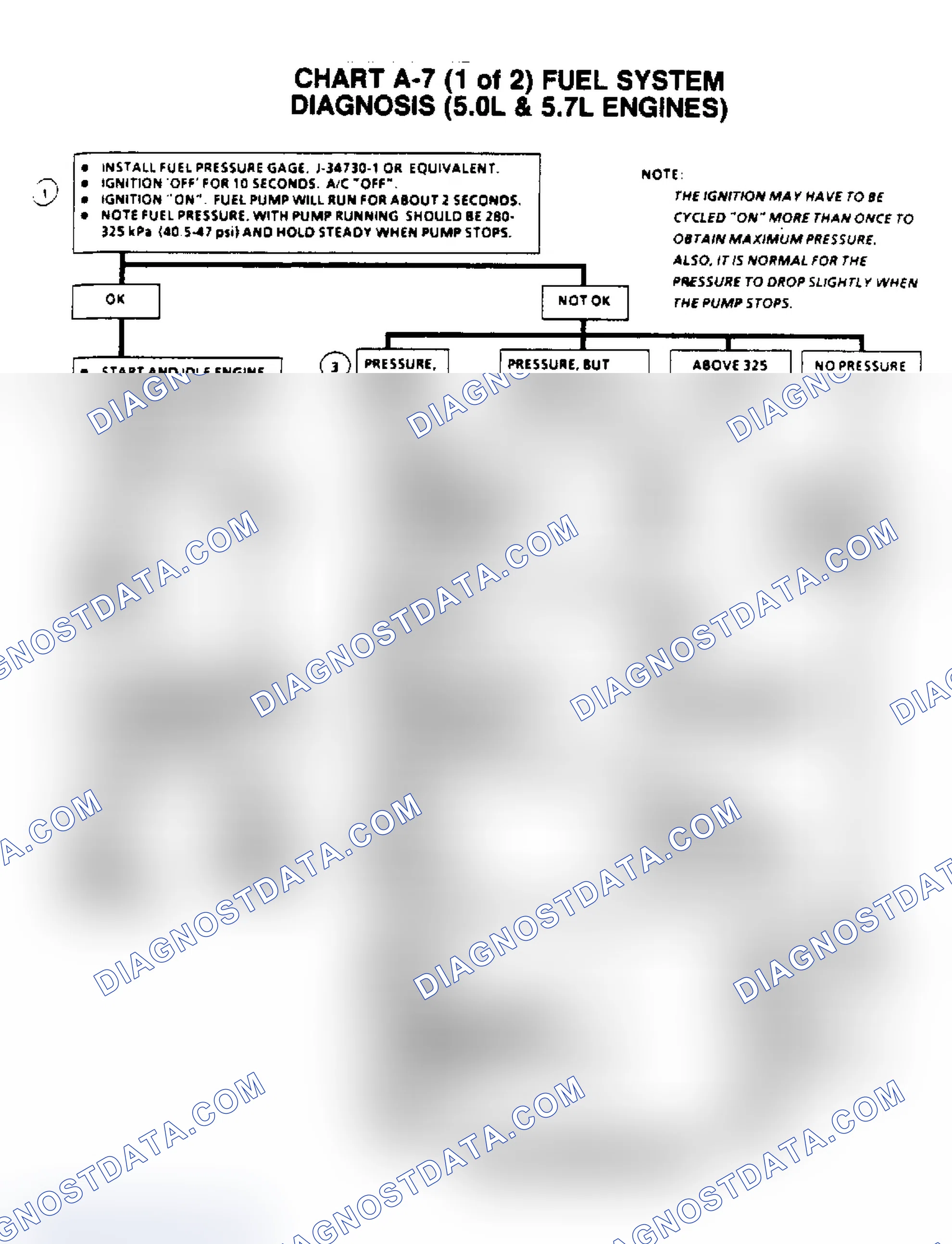 Scheme 627: Flow Chart A7, (1 Of 2) Fuel System Diagnosis (5.0/5.7L)