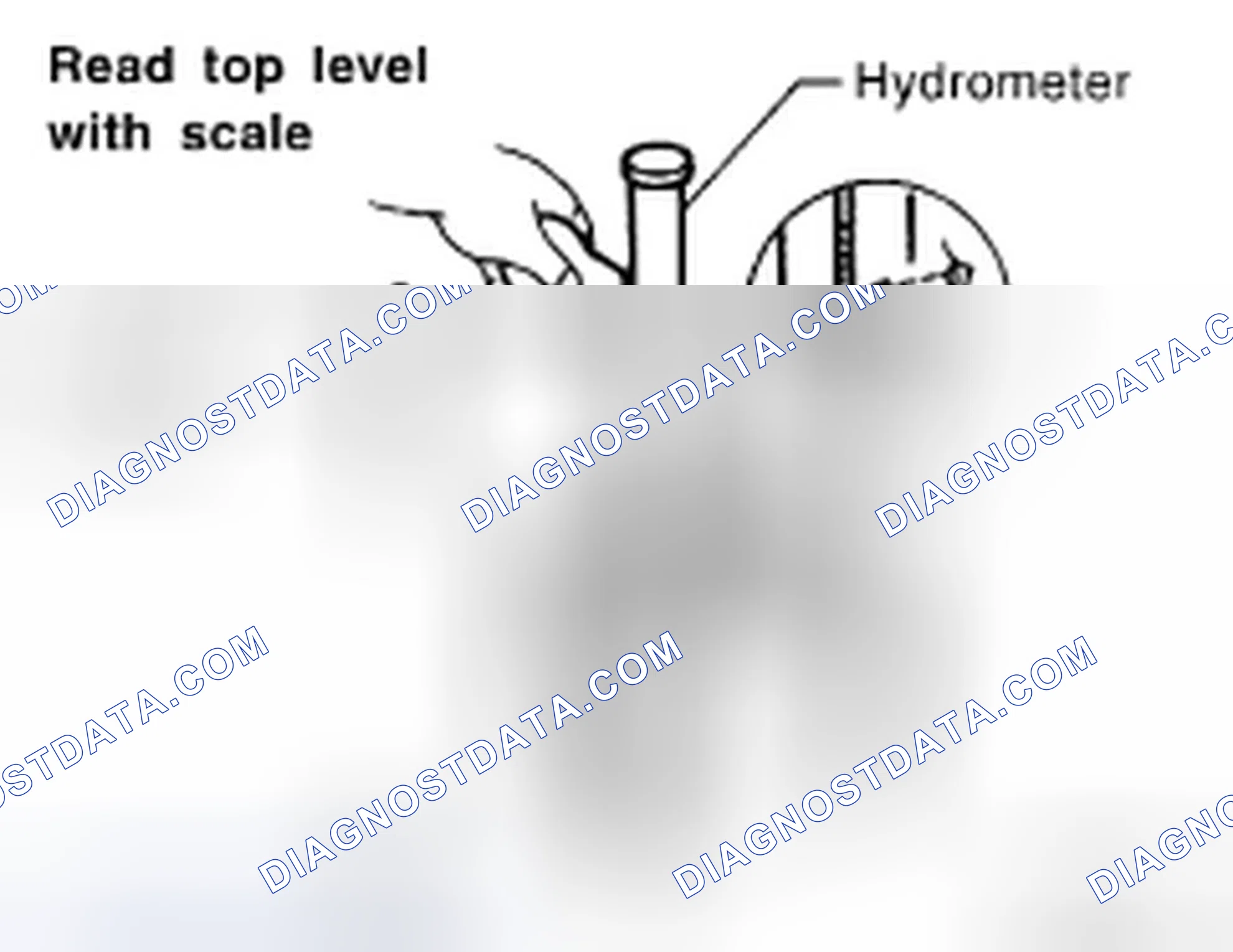Scheme 22: SPECIFIC GRAVITY CHECK