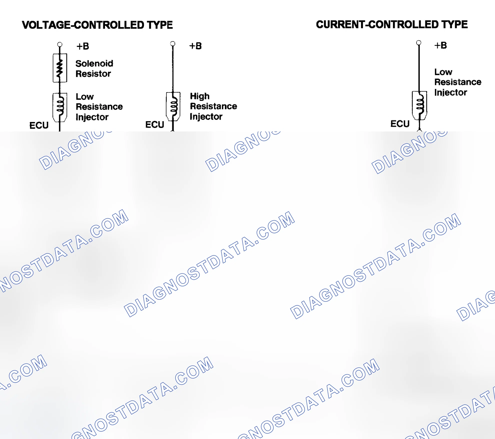 Scheme 4: Injector Driver Types - Current and Voltage