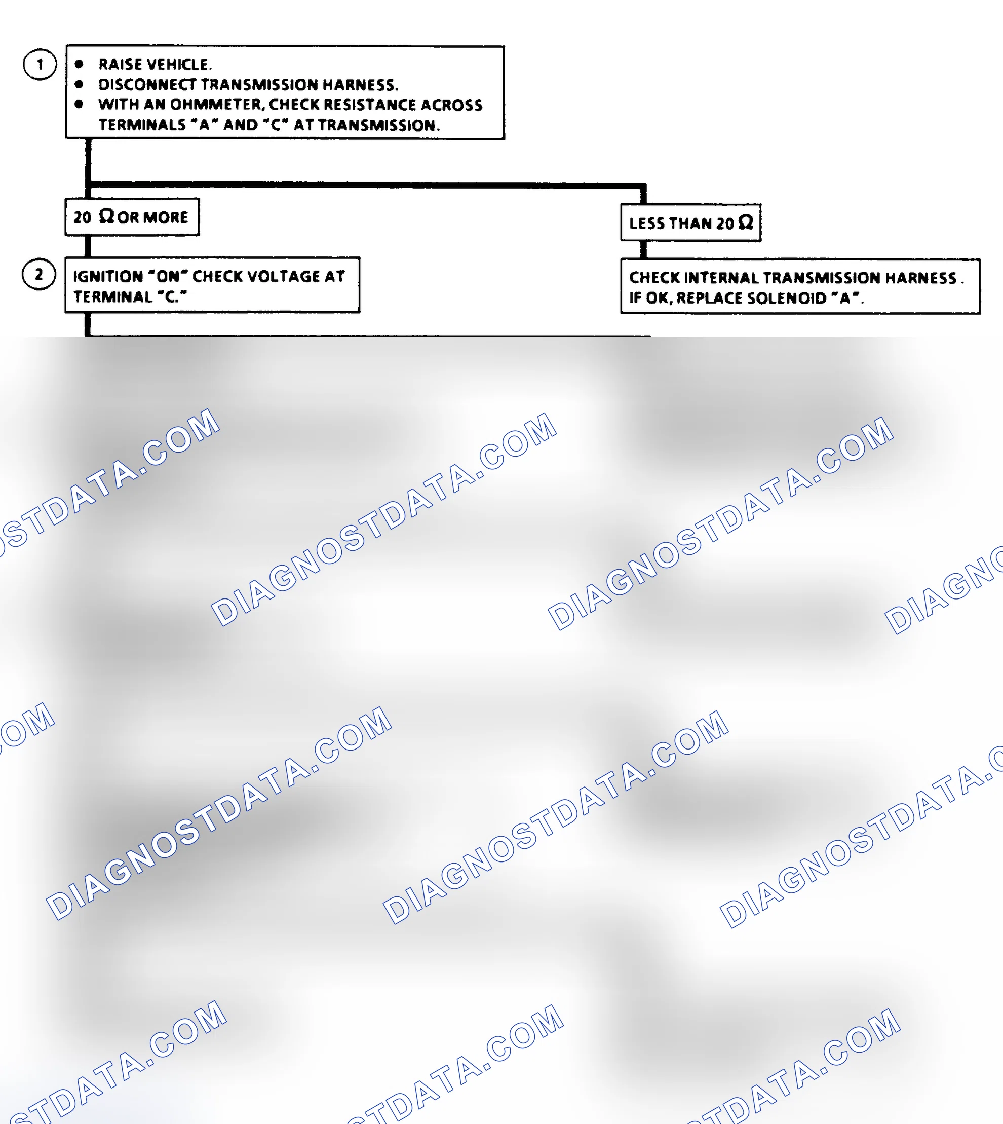 Scheme 172: Shift Solenoid "A" Ckt. Check Flow Chart