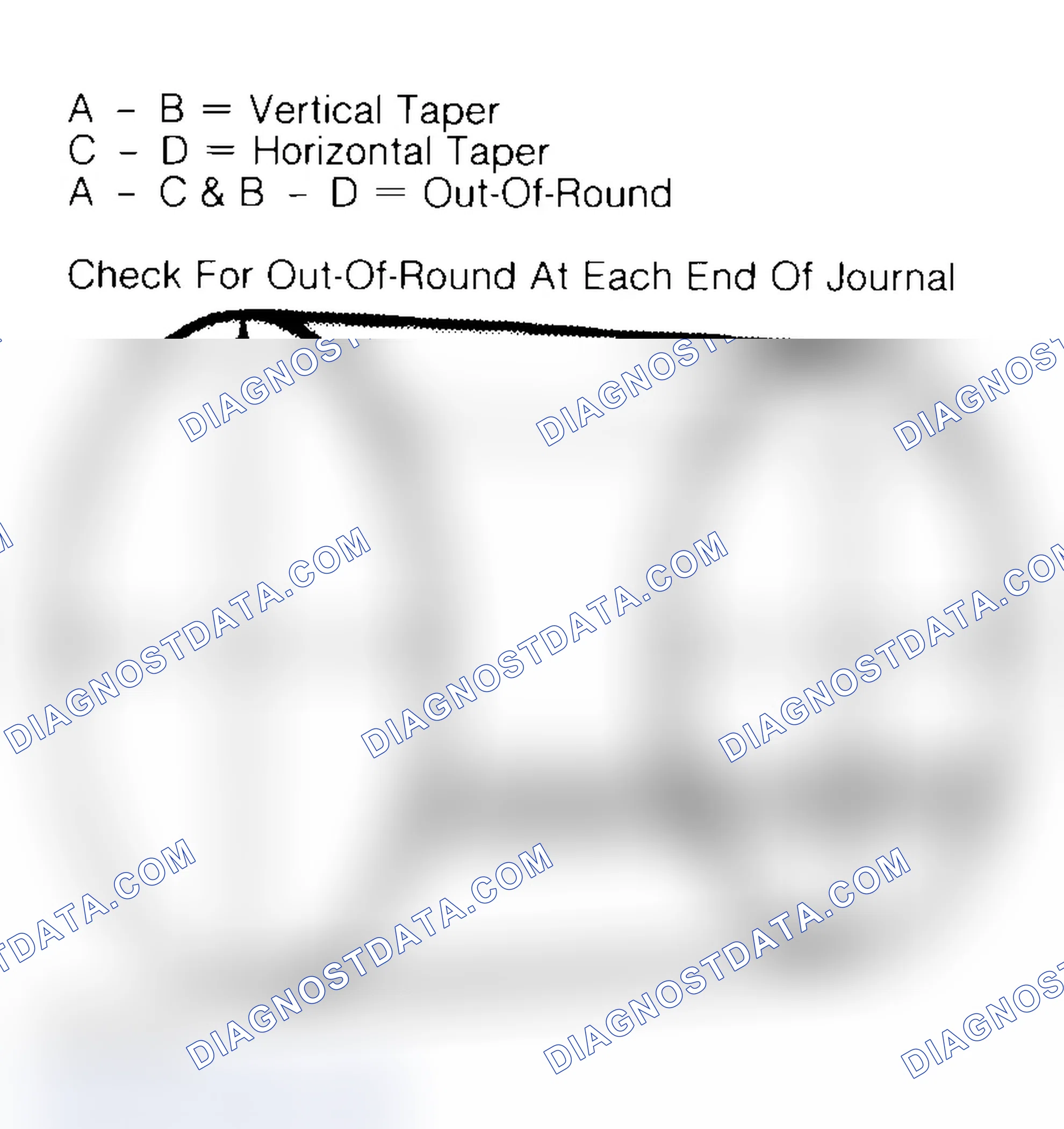 Scheme 22: Measuring Crankshaft Journals