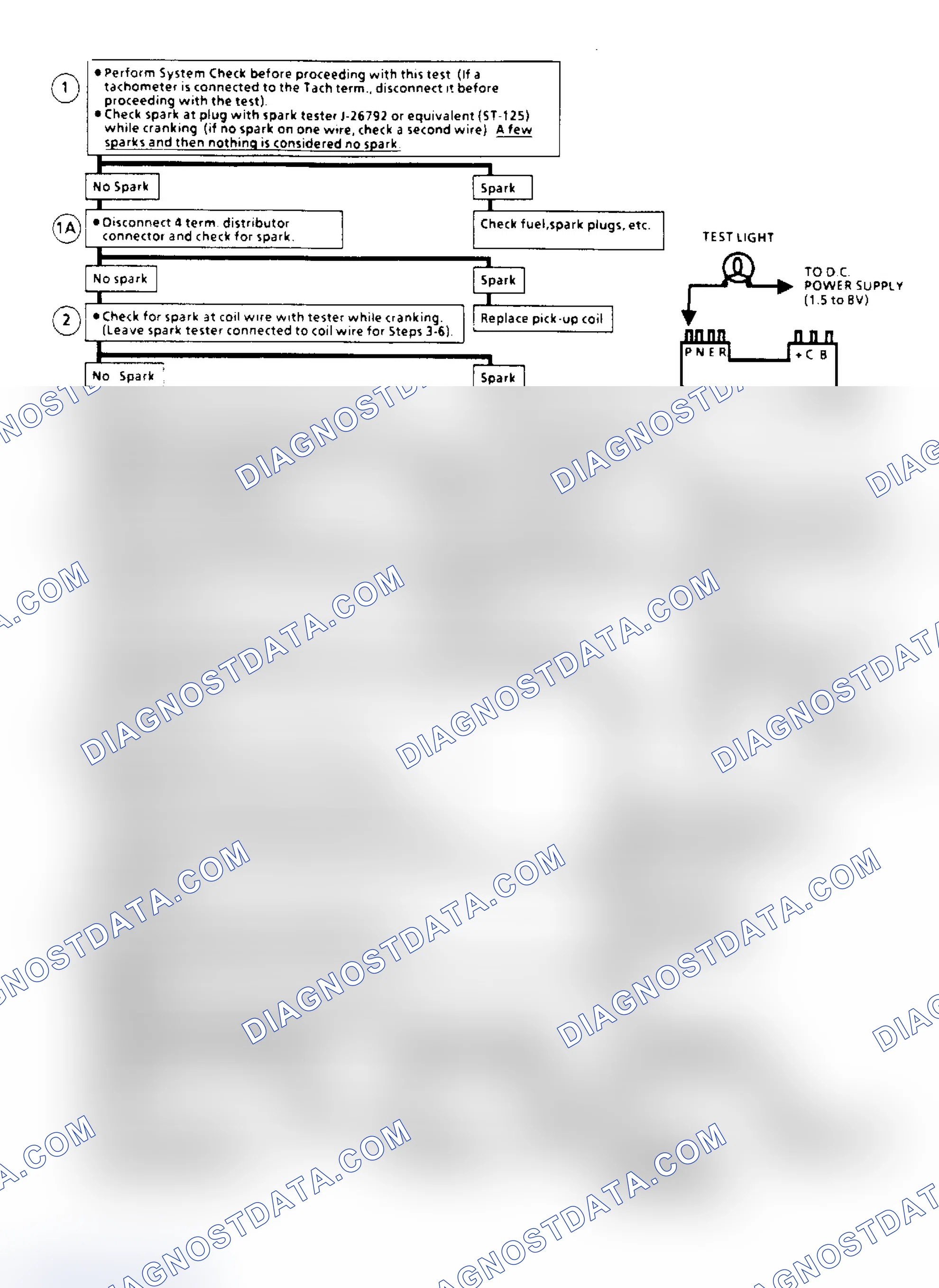Scheme 167: Ign. System Check (Remote Coil) Flow Chart (2.5L "S" Series)