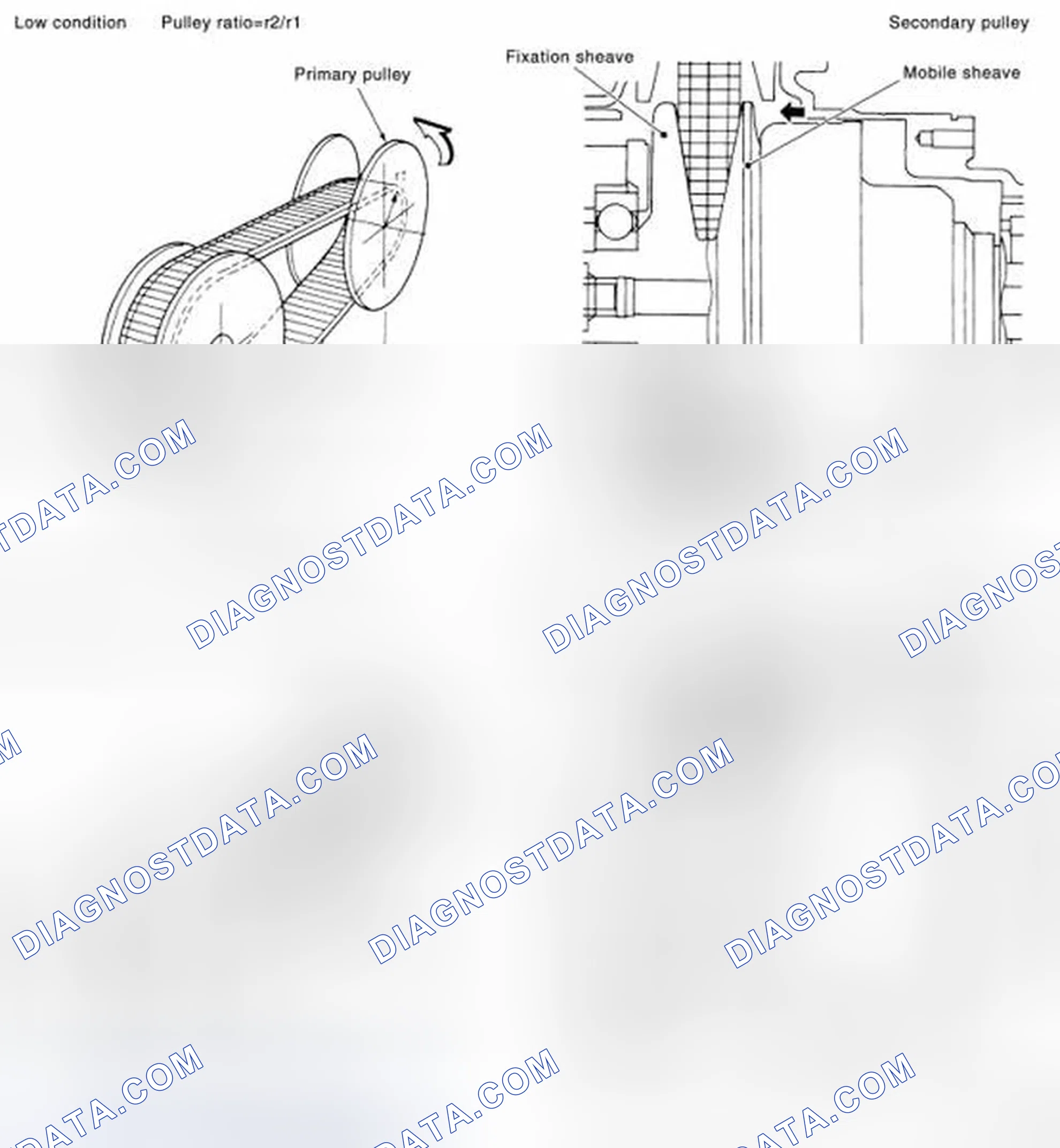 Scheme 98: PULLEY