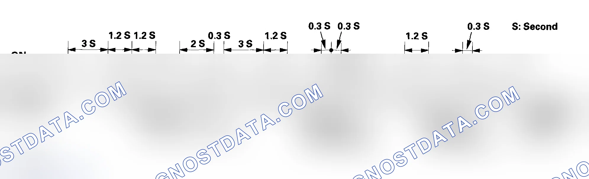 Scheme 72: Examples of DTC indications