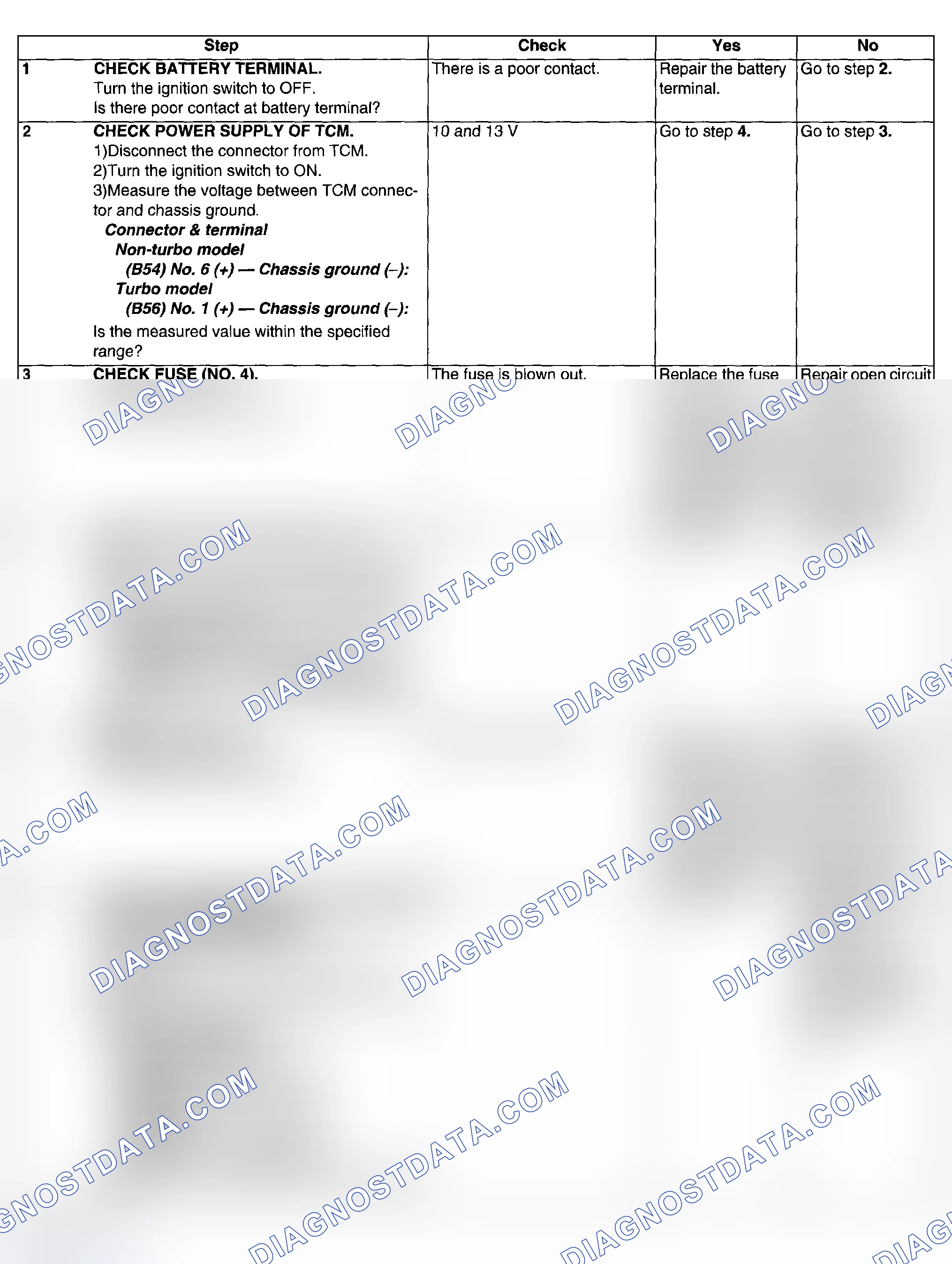 Scheme 603: DIAGNOSTIC PROCEDURE