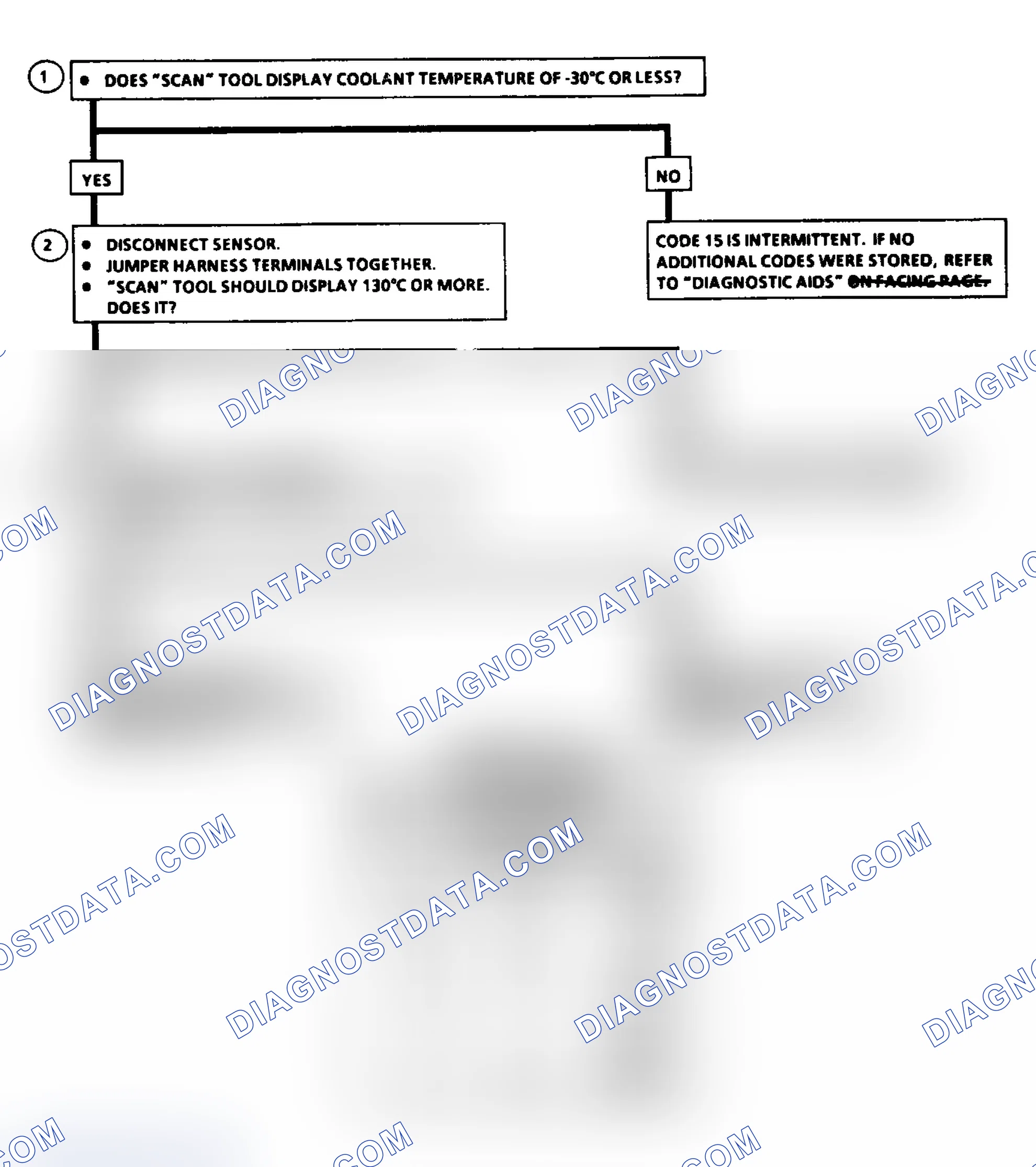 Scheme 427: Flow Chart, Code 15: CTS Signal Voltage High (A/J/N/P Body)