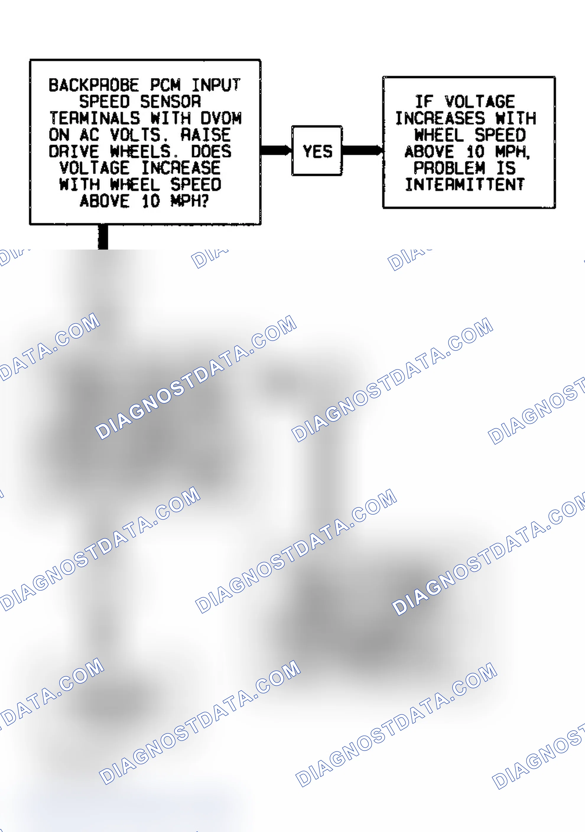 Scheme 356: Code 74 Flow Chart (All Models) Transmission Input Speed Error 4L80-E Transmission