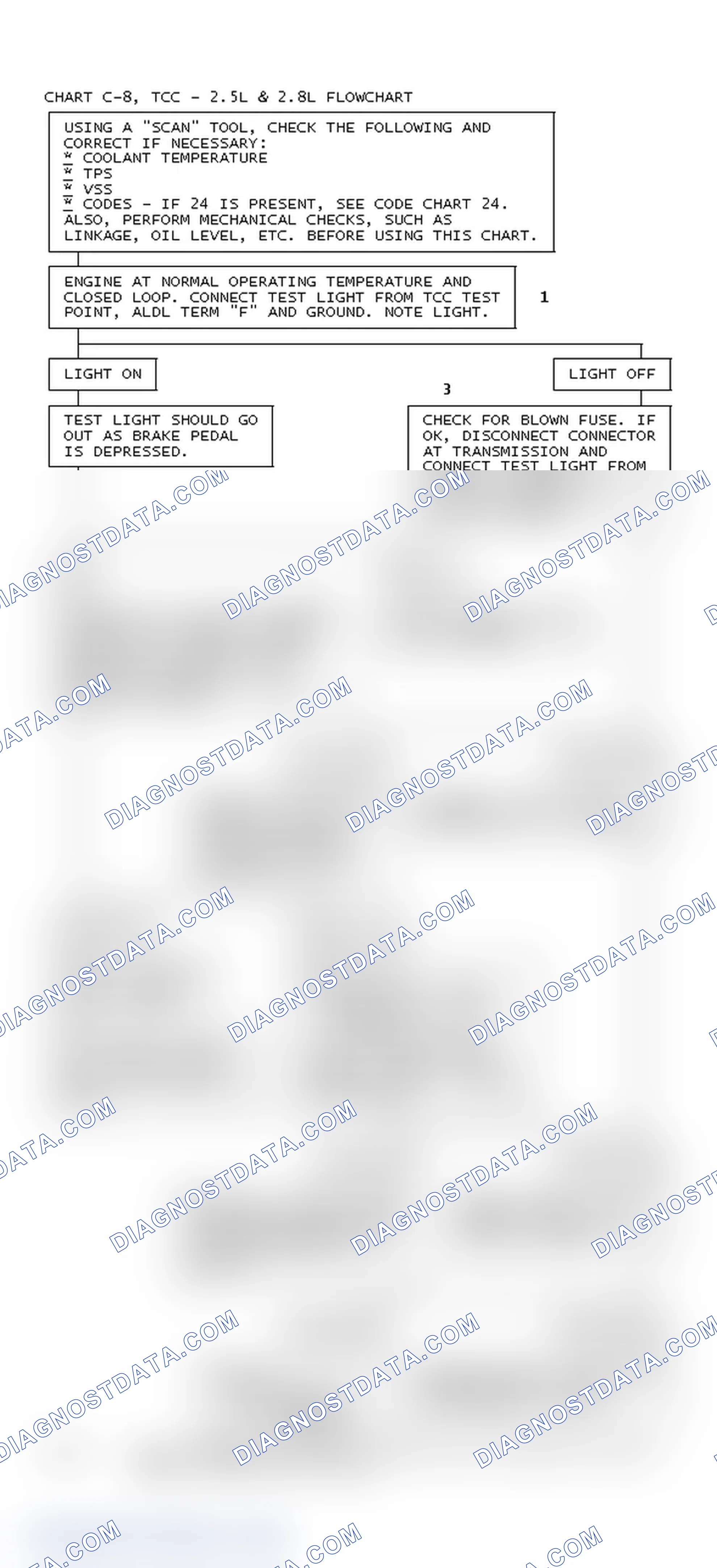 Scheme 66: Chart C-8, TCC - 2.5L & 2.8L Flowchart