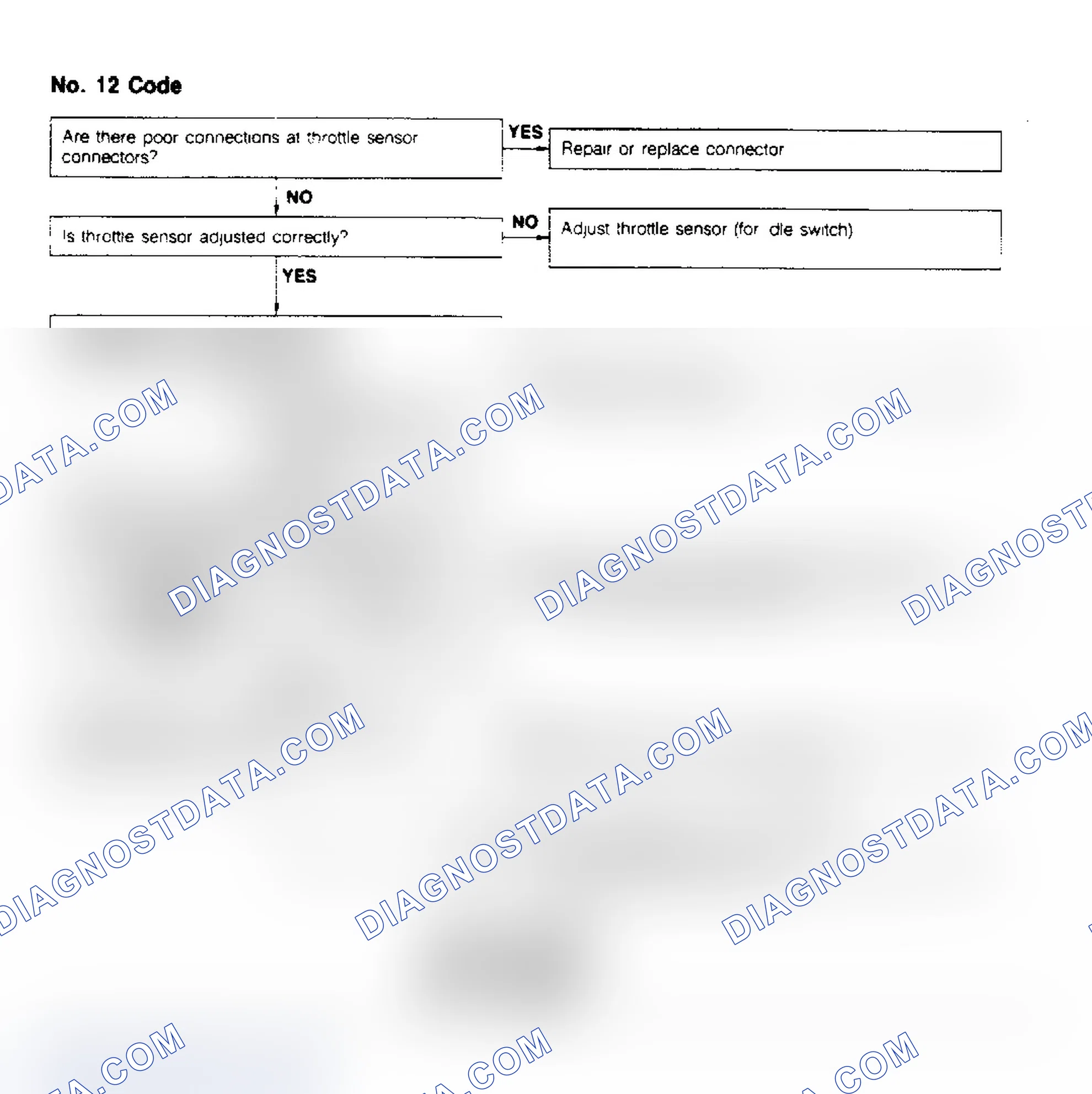 Scheme 16: Code No.12 - Throttle Sensor