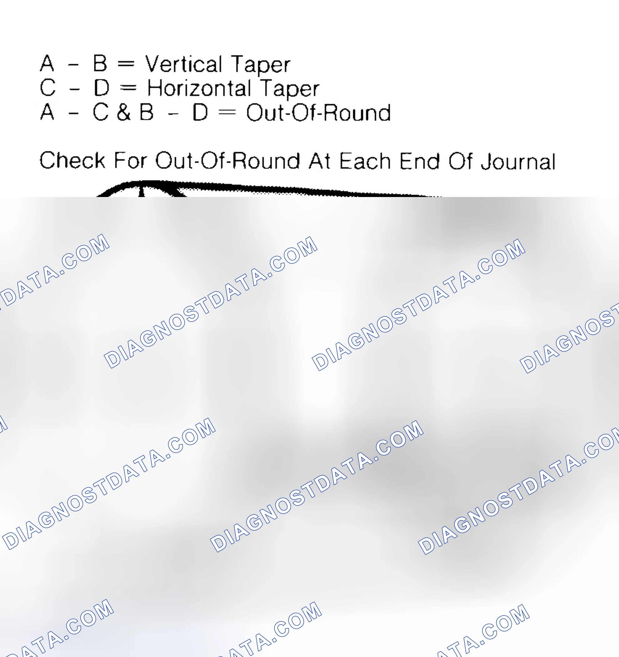 Scheme 5: Measuring Crankshaft Journals
