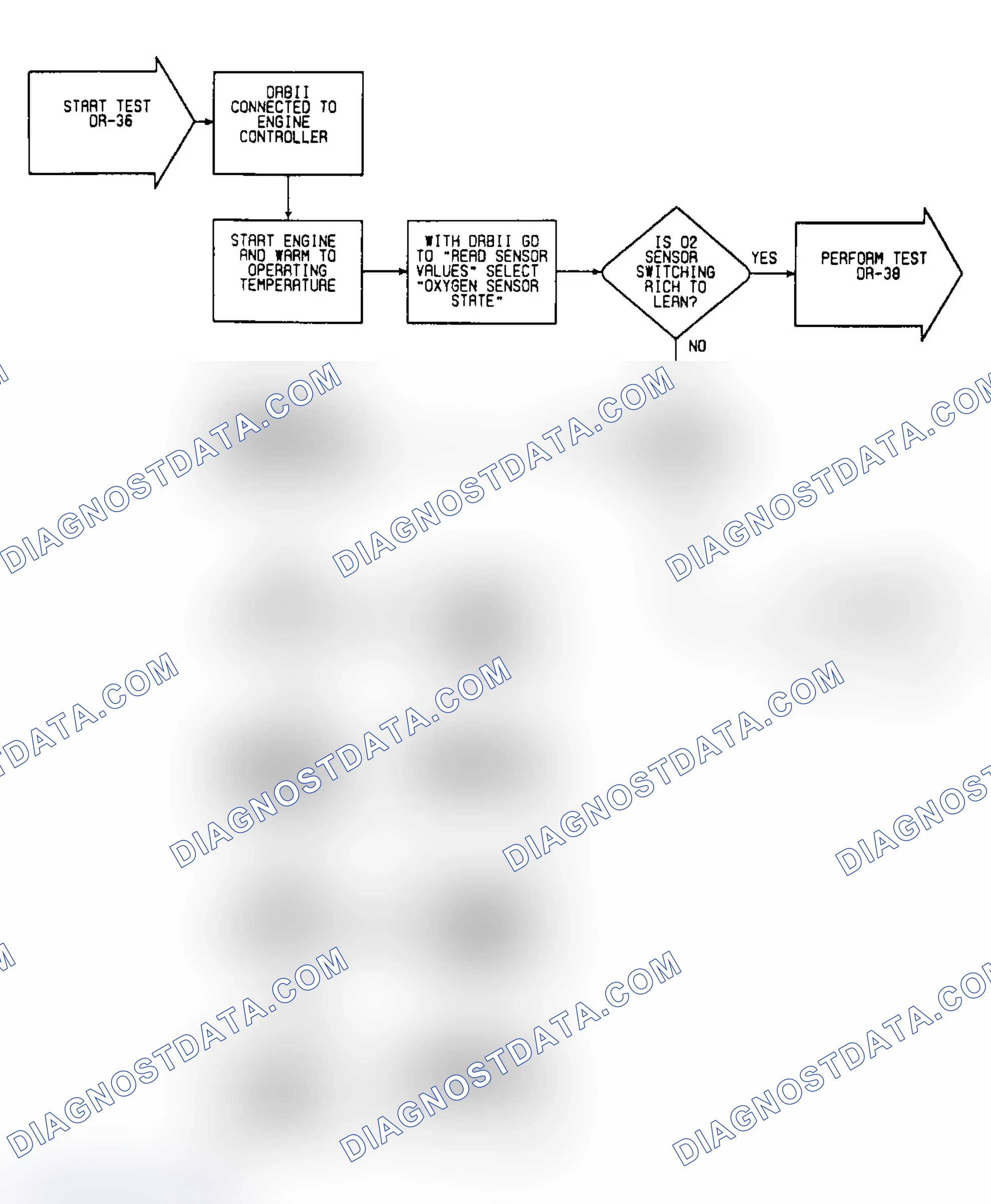 Scheme 435: DR36: Flow Chart