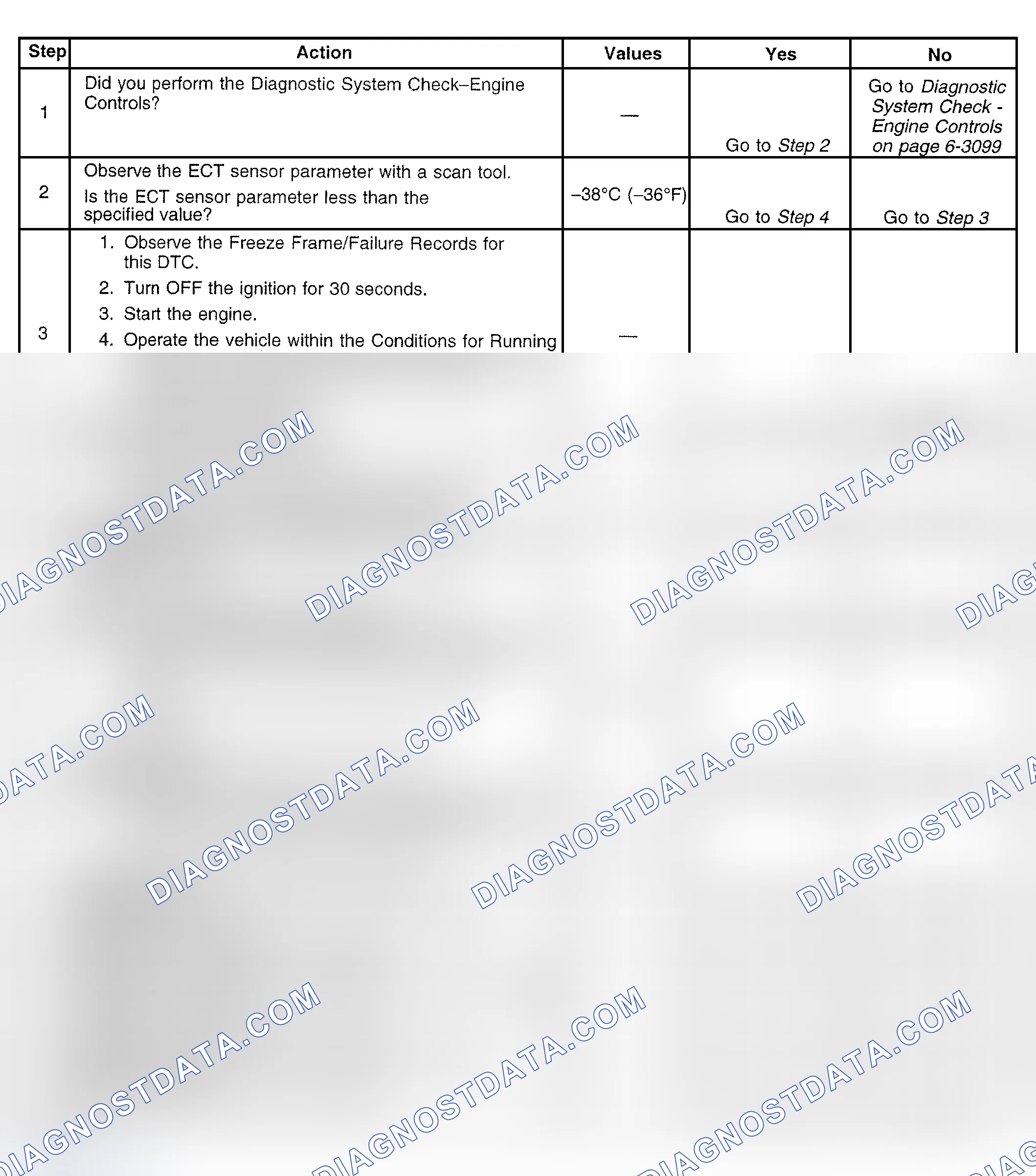 Scheme 367: Diagnostic Procedure