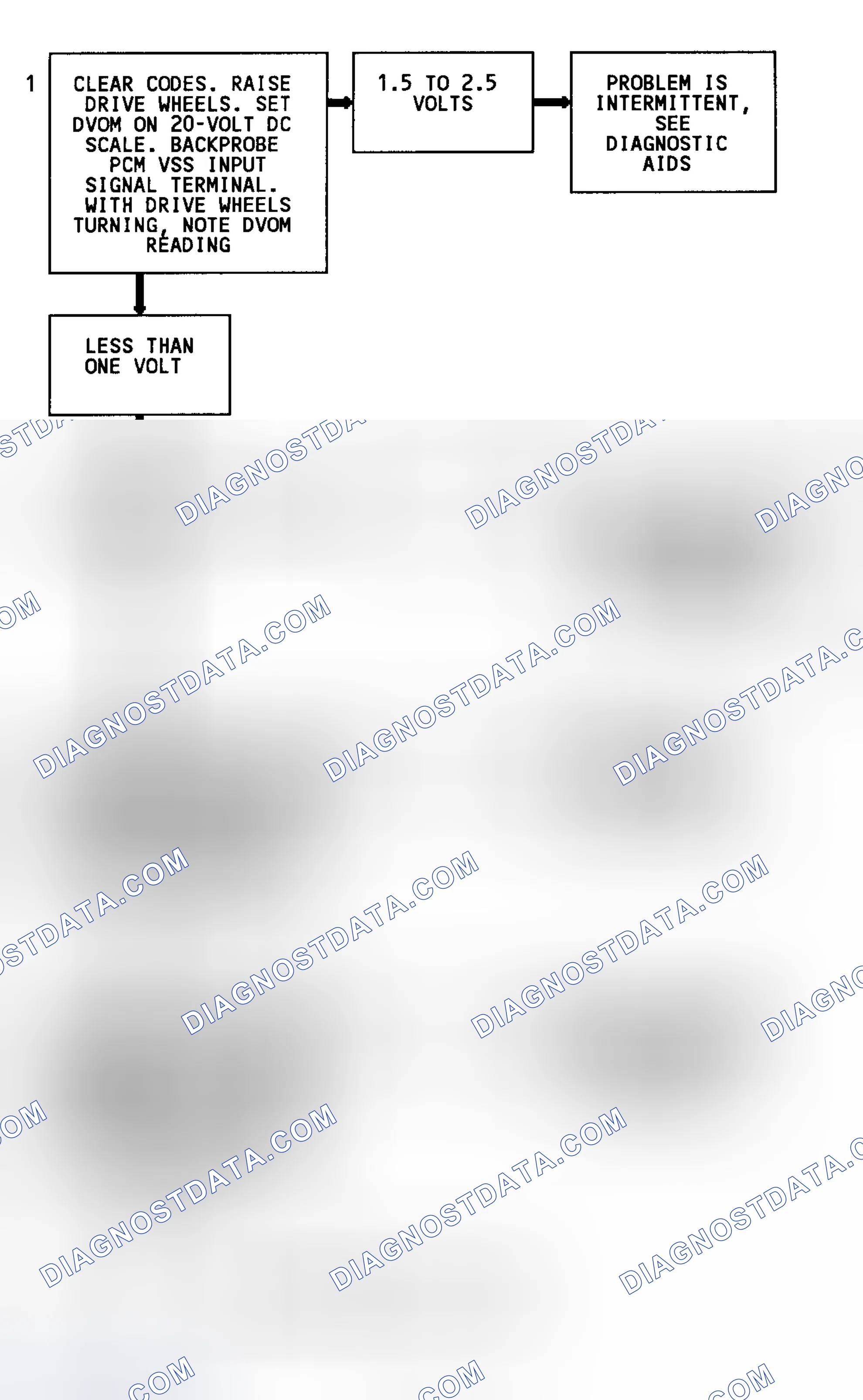 Scheme 96: Code 24 Flow Chart (2WD W/4L80-E Trans. Except C & K Series) Vehicle Speed Sensor