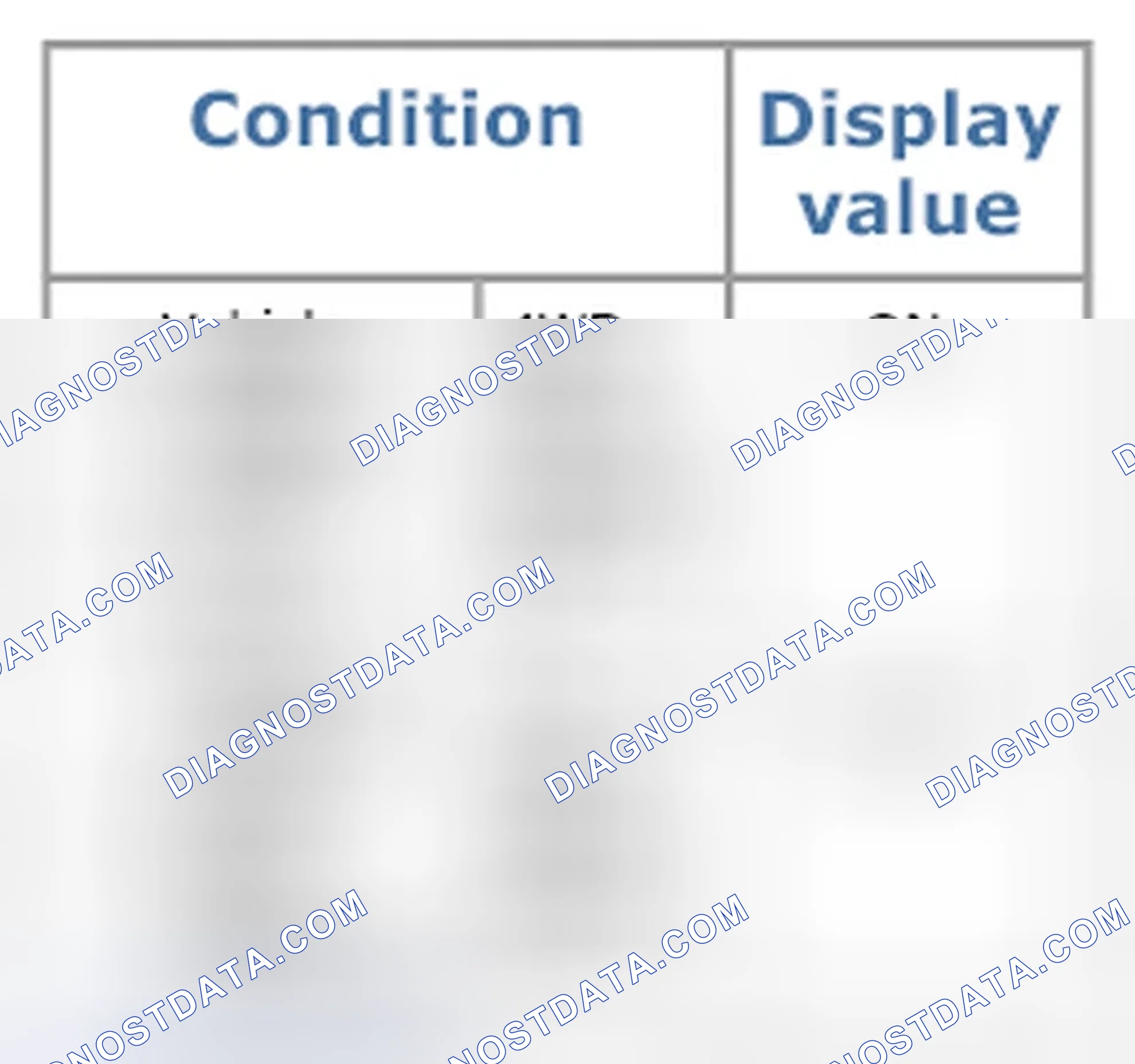 Scheme 32: Diagnosis Procedure