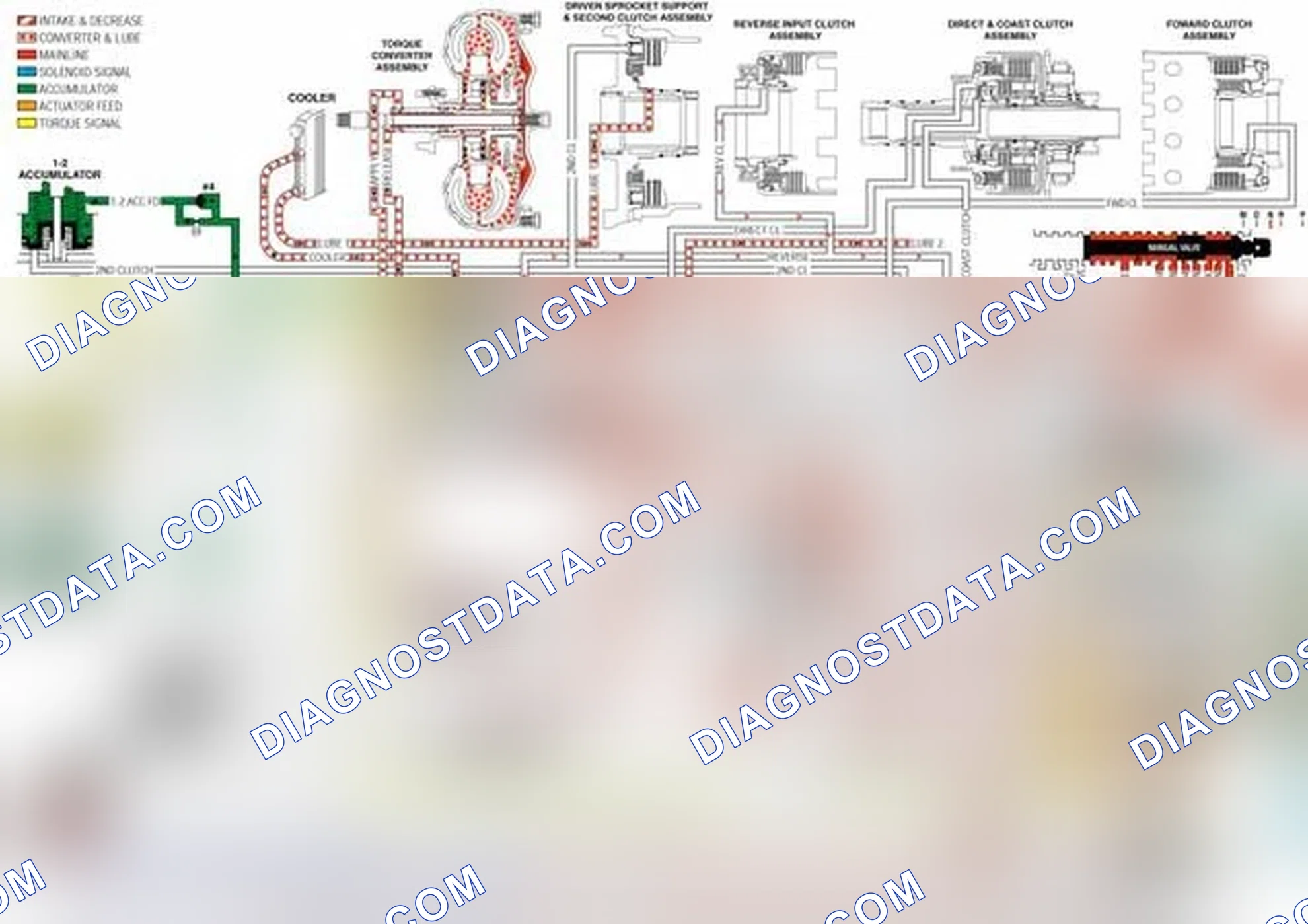 Scheme 180: Low and Reverse Servo