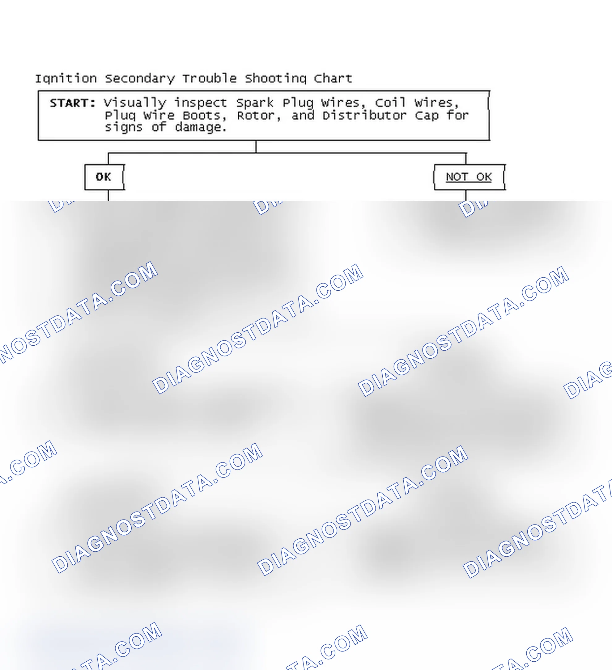Scheme 1: Ignition Secondary Trouble Shooting Chart