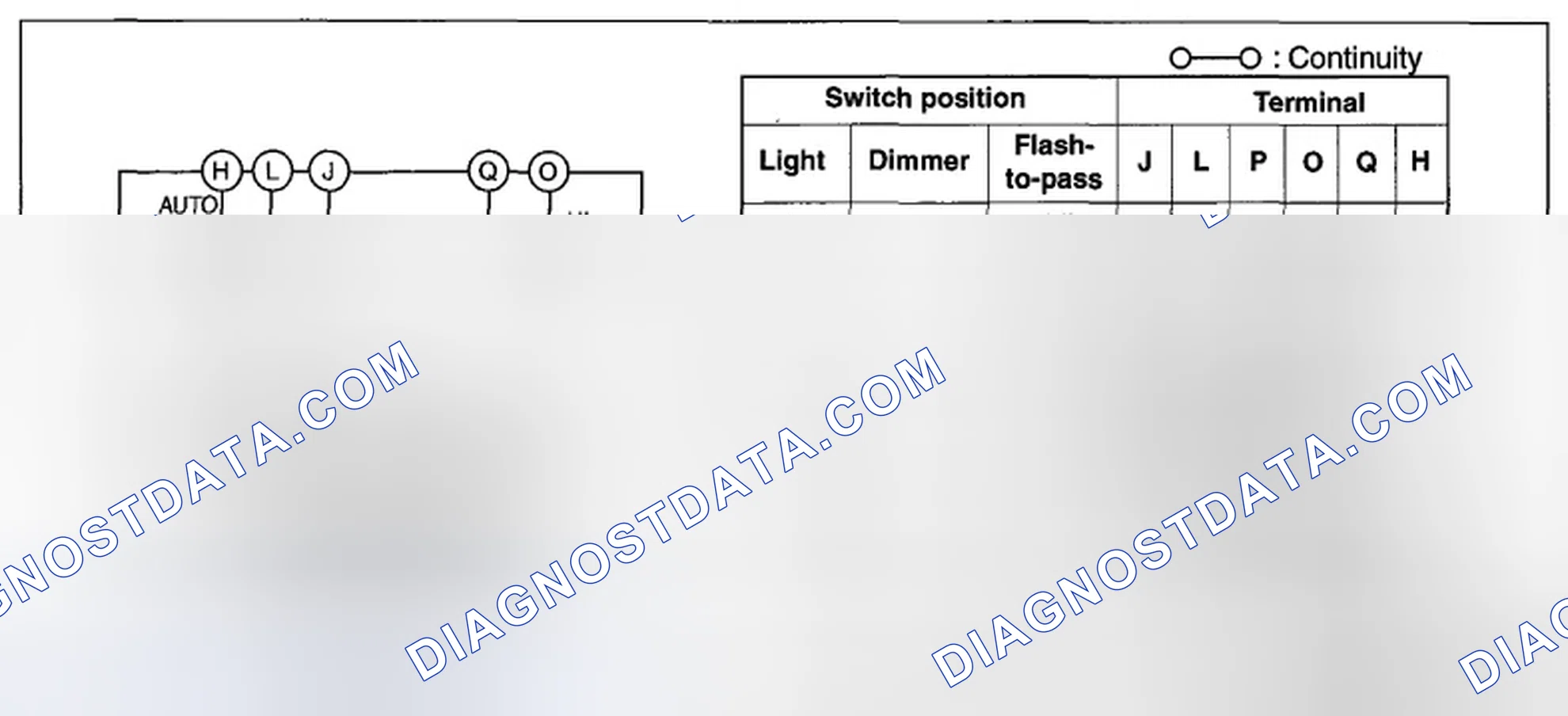 Scheme 7: Headlight switch