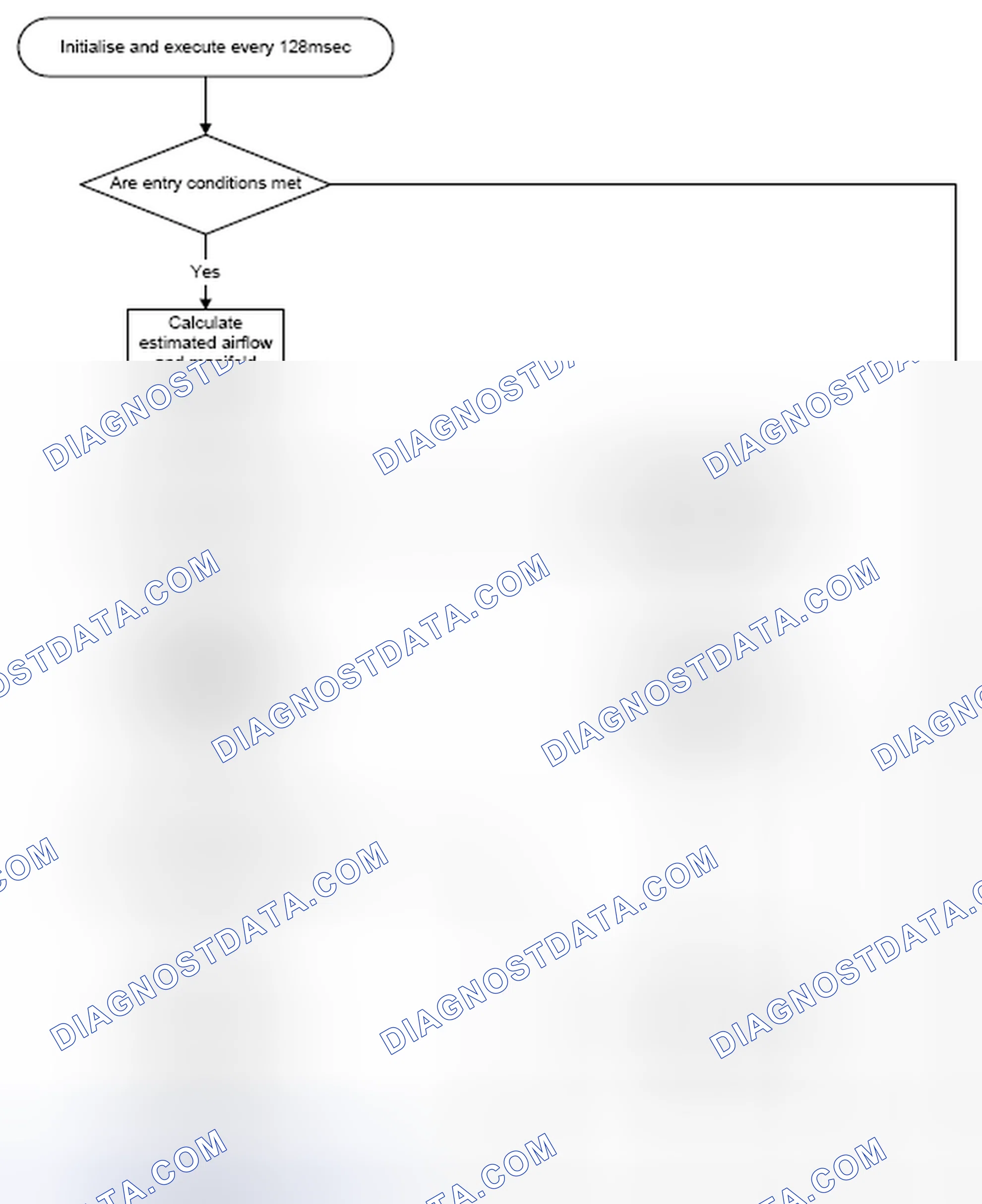 Scheme 66: 4.11.3 Flow Chart